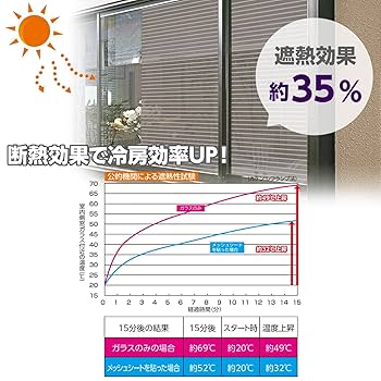 Amazon.co.jp: 山善(YAMAZEN) 目隠し日よけメッシュシート 45