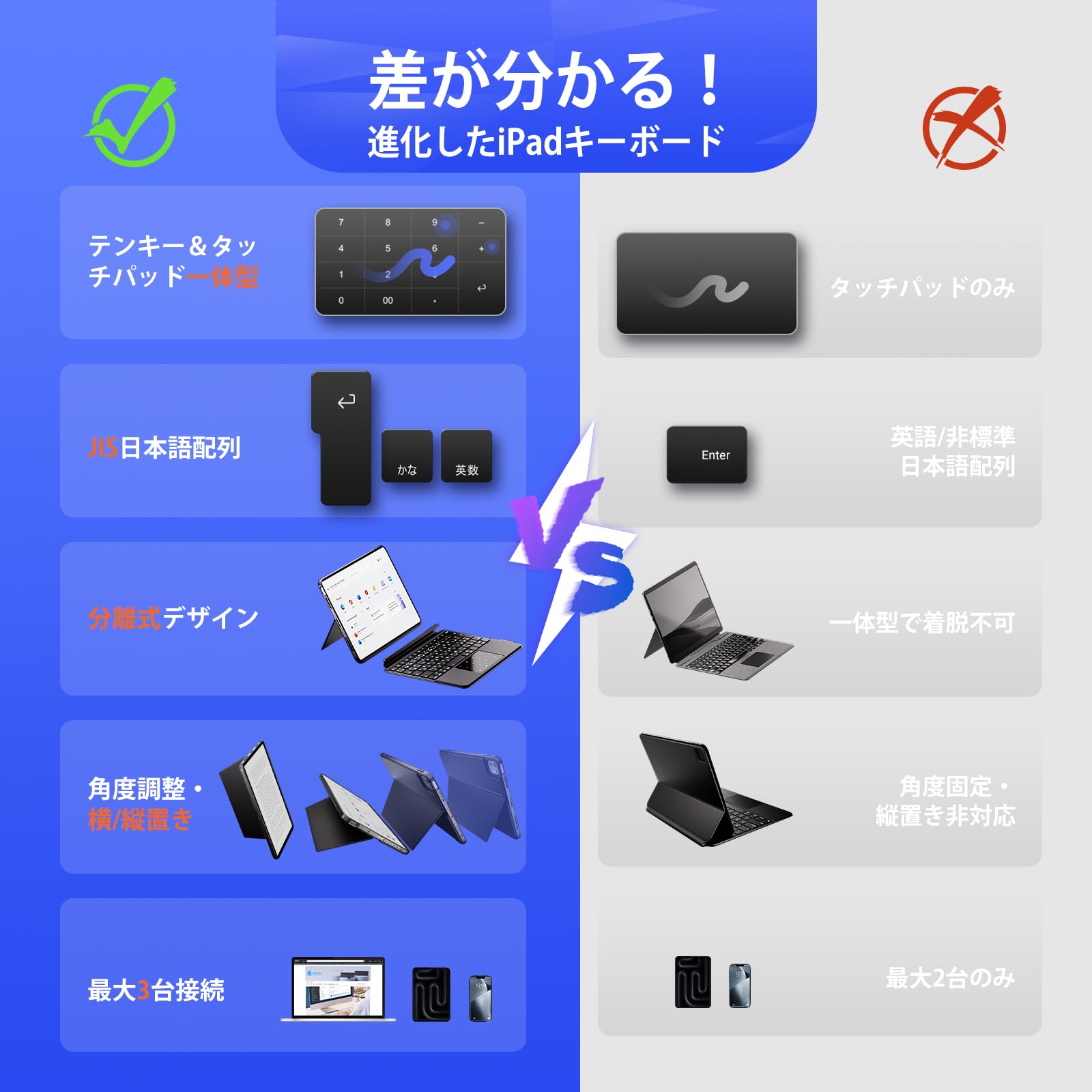 Amazon.co.jp: 【作業効率MAX｜2025新型M5対応】 iClever iPad Pro 11