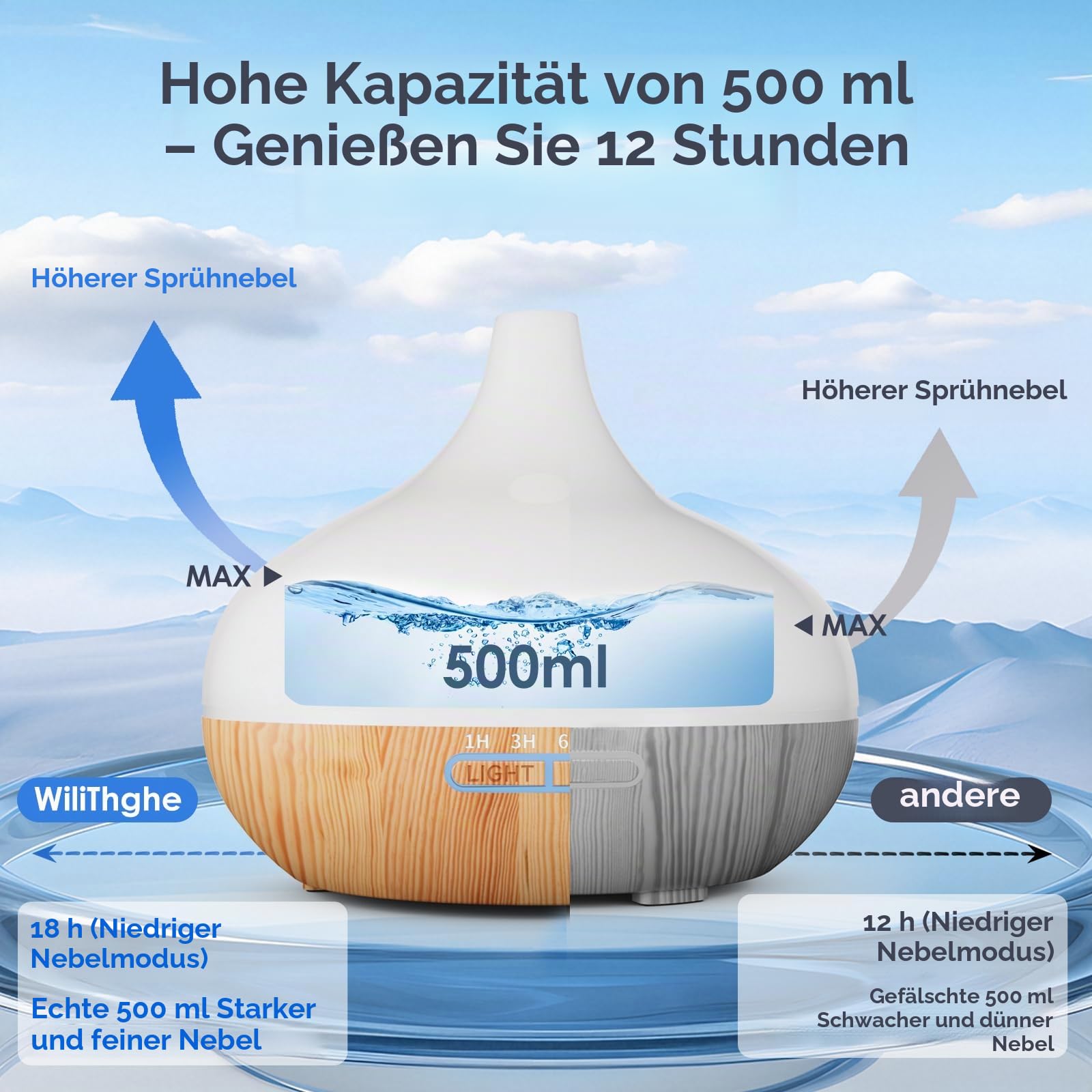 Aroma Diffuser Set für ätherische Öle 500ml Fernbedienung 14 LED Farben 4 Timer Einstellungen Raumduft Ideal für Entspannung, Wellness & Aromatherapie
