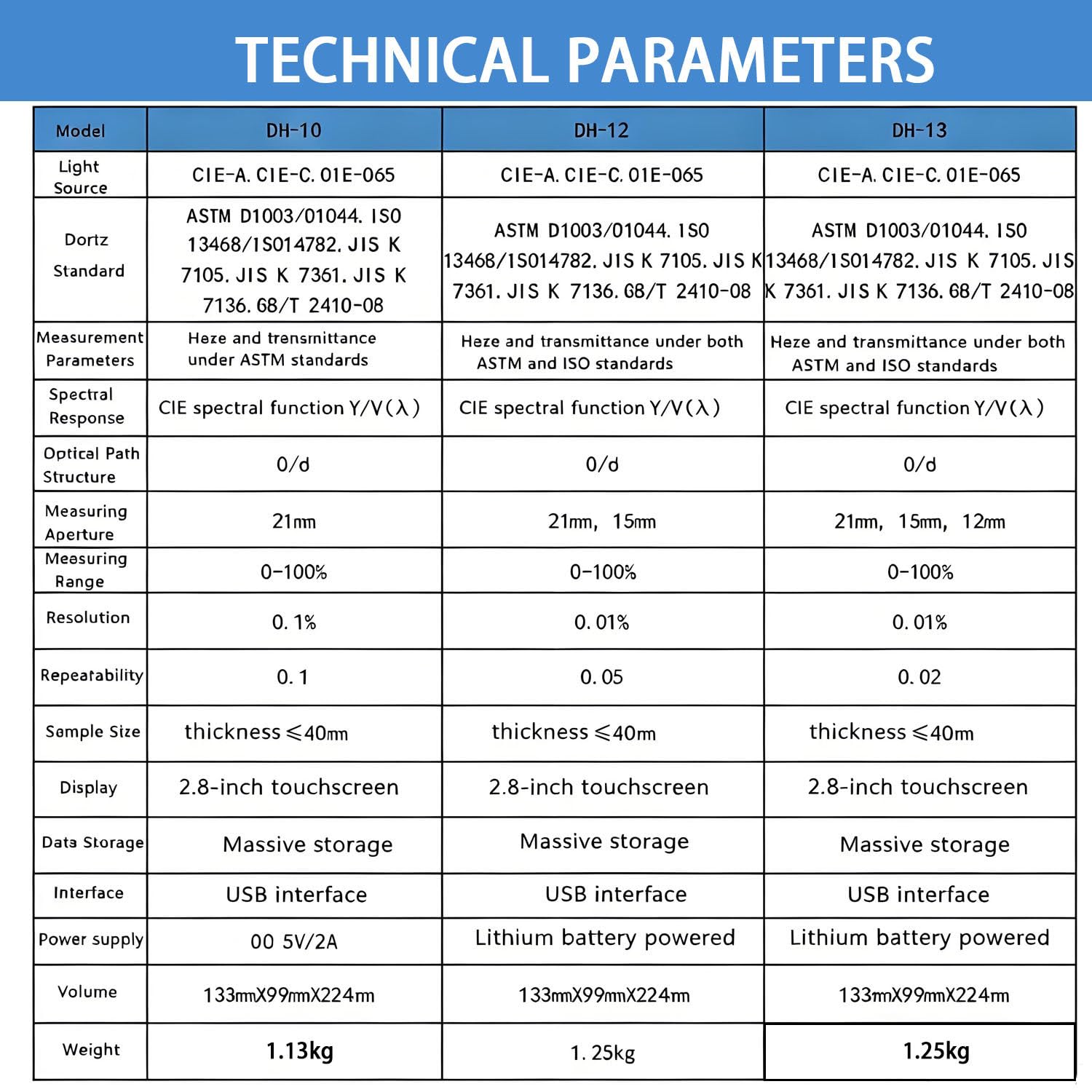 Medidor de neblina portátil, probador de transmitancia con aberturas de 21 mm/15 mm/12 mm, resolución de 0,01, pantalla táctil para película, gafas y plásticos transparentes