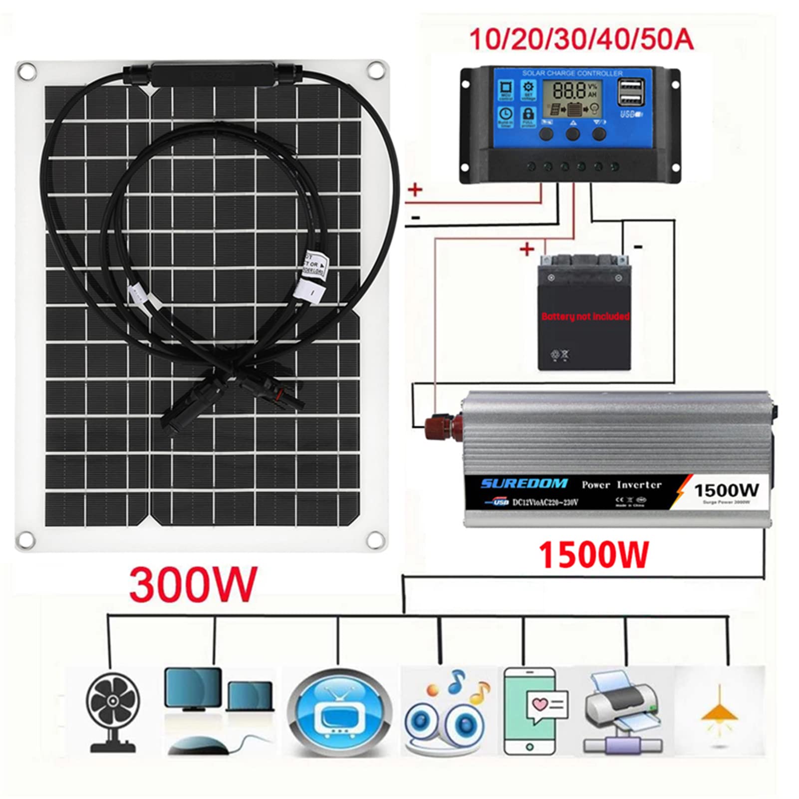 Inverter di potenza a onda sinusoidale pura, 1500 W, 12 V a 220 V, convertitore con pannello solare da 300 W e regolatore di carica 10-60 A per sistema di energia solare
