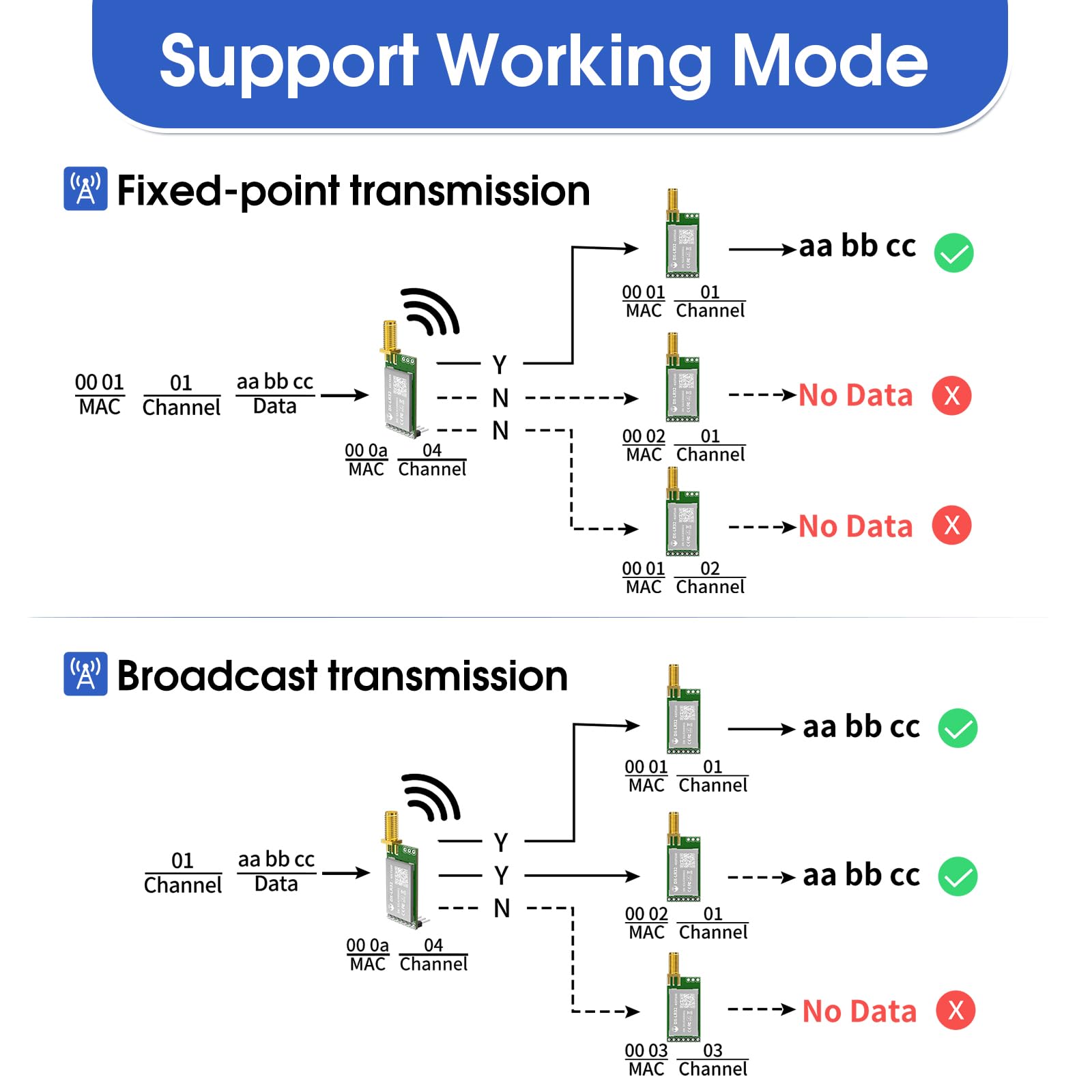 SX1262 LoRa Module Developer Set DX-LR30 850~930MHz 868/915Mhz 22dBm 8km Range 5V UART GPIO ISM Band LoRa RF Module (DX-LR30-900M22S)
