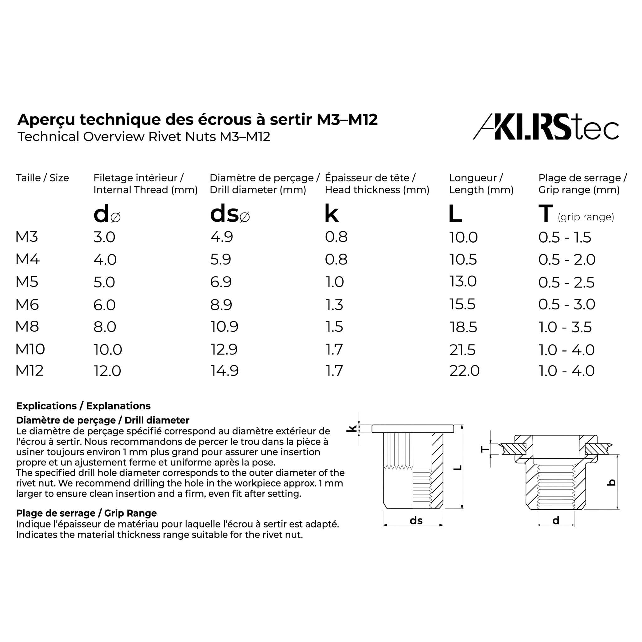 KLRStec Professional Kit Écrous à Sertir [300 pcs] Assortiment Écrous Rivets en Acier Galvanisé – Inserts Filetés M3-M12 pour Métallerie, Automobile, Industrie – Compatible Pince à Sertir