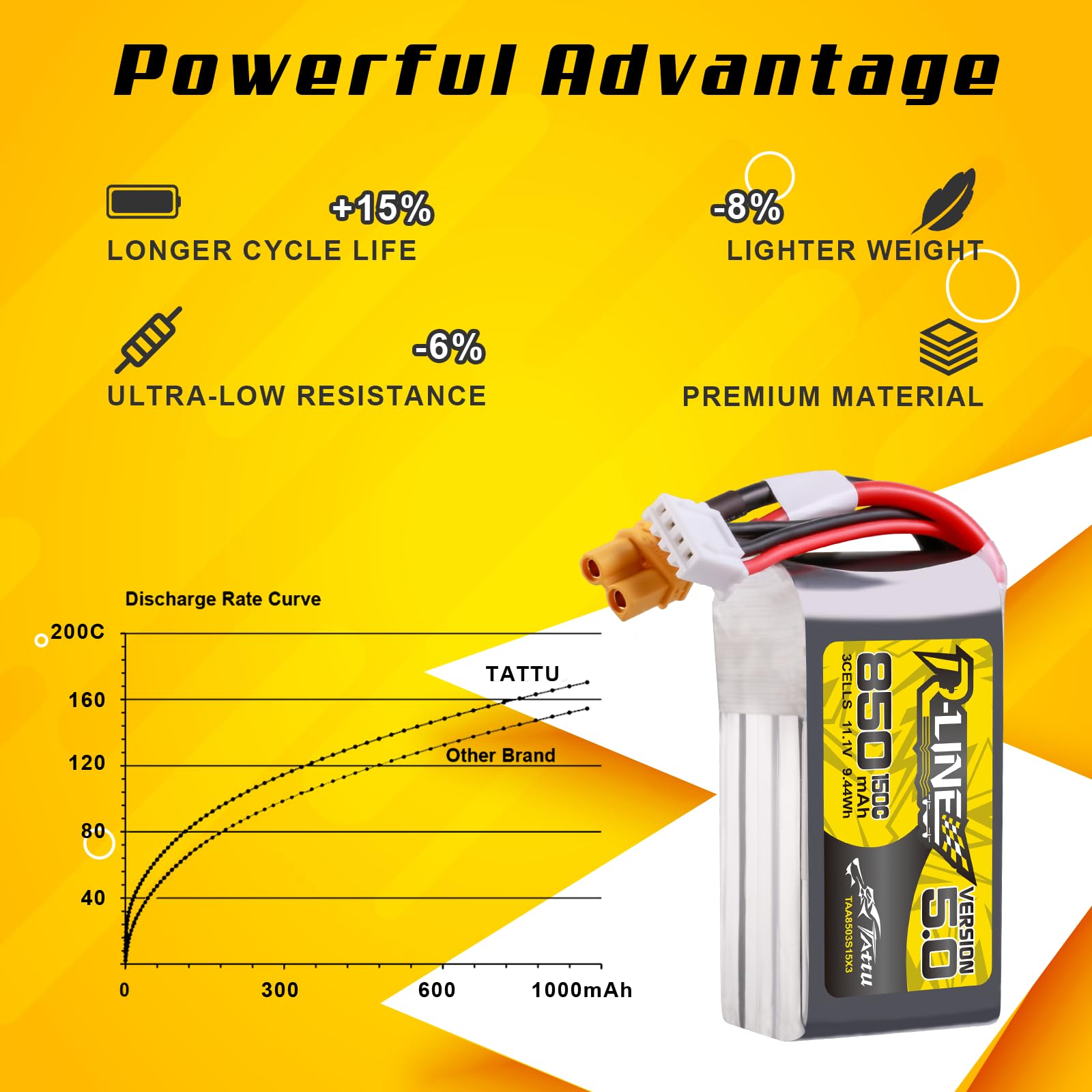 TATTU 3S Lipo akumulator 850 mAh 11,1 V 150C 3S1P bateria z wtyczką XT30 do dronów FPV o średnicy od 3 do 5 cali
