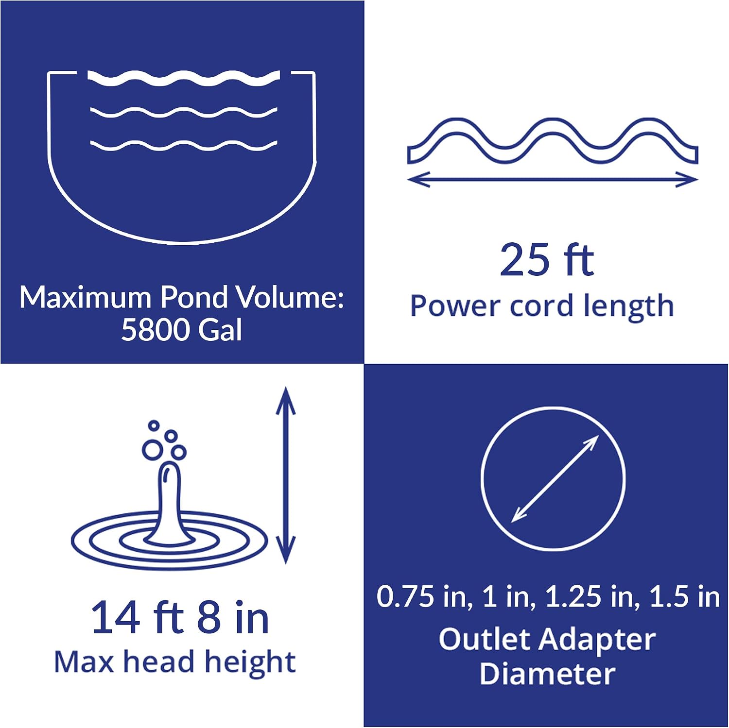 Laguna Max-Flo 2900 Electronic Waterfall and Filter Pump for Ponds Up to 5800-Gallon