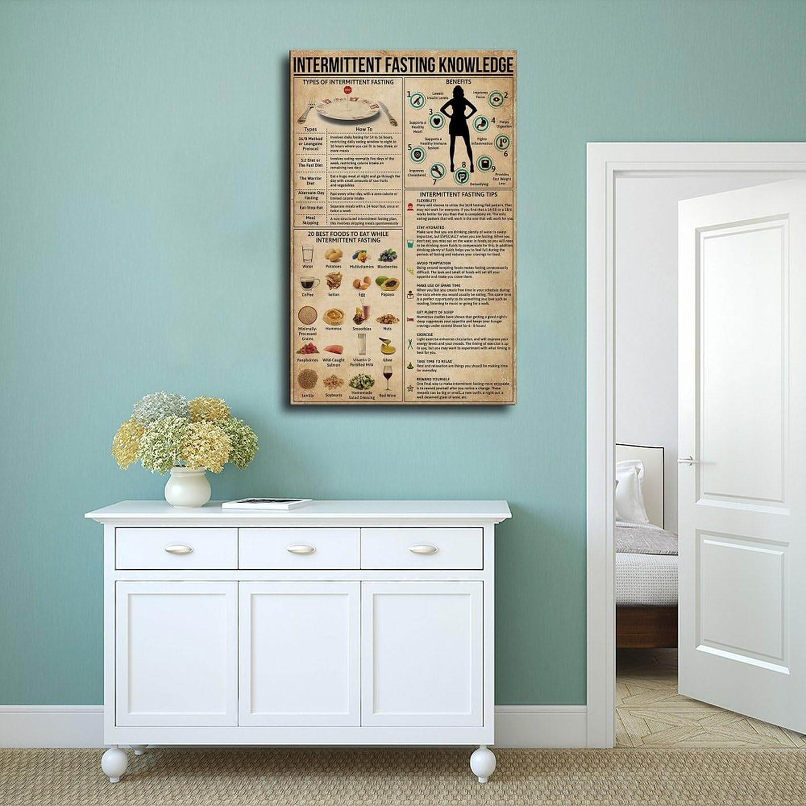 NEOHI Intermittierendes Fasten-Wissen-Poster, Poster, Heimdekoration, Leinwand, Wandkunst, Poster und Drucke, Raum, ästhetisch, Schlafzimmer, Büro, 50 x 75 cm