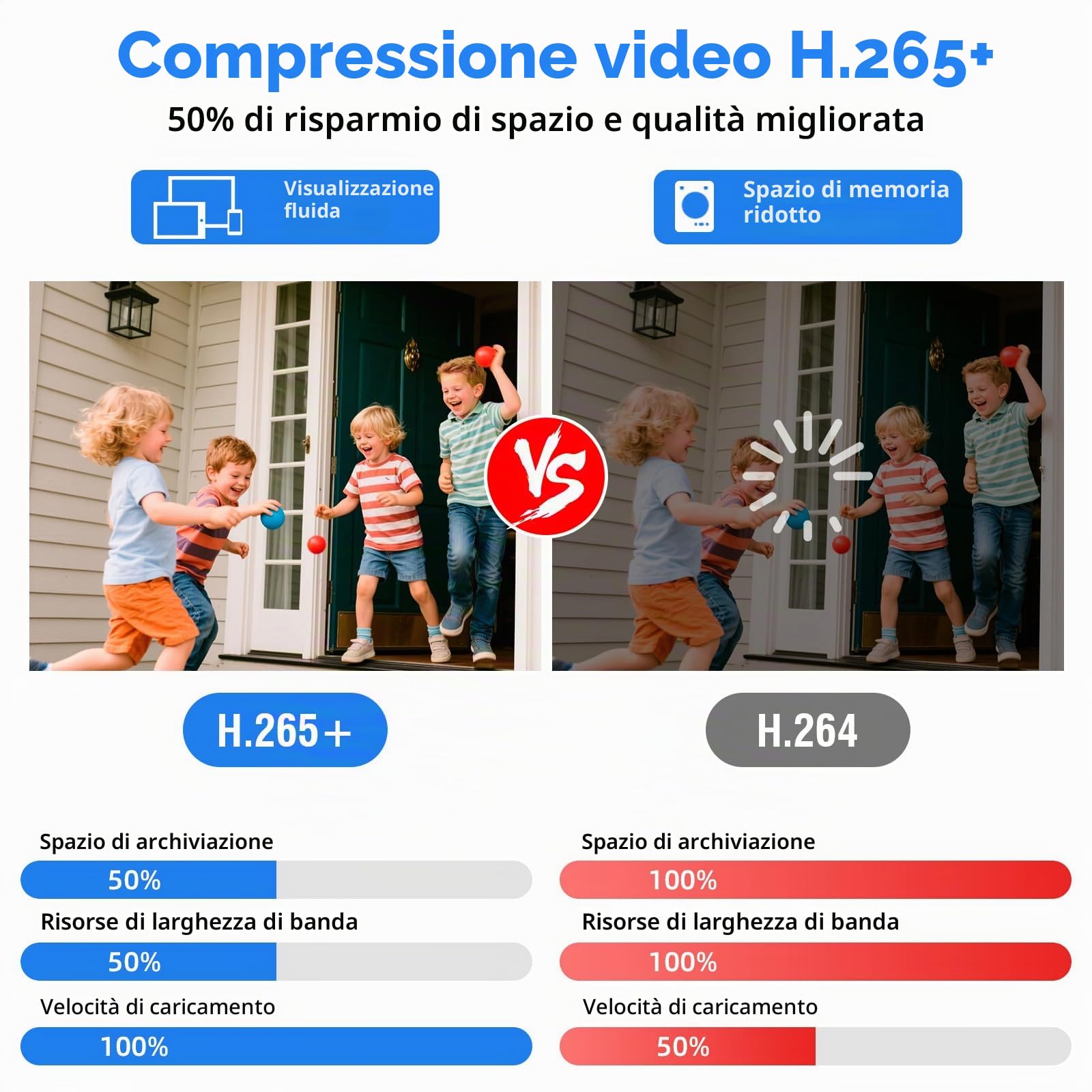 DVR 4 Canali di Sorveglianza, Videoregistratore 5MP Lite 6 in1 Registratore di Sicurezza con HDD 500 GB, Rilevamento di Persone/Veicoli per Sistema di Telecamere CCTV Analogico/XVI AHD TVI CVBS CVI IP