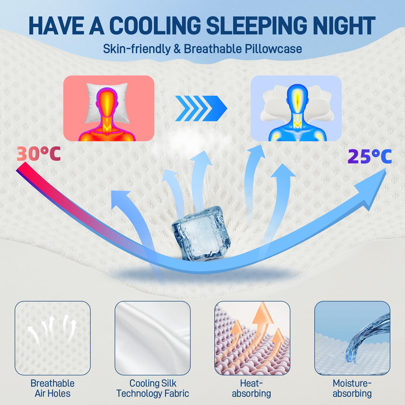 FUNCCUBE Almohada Cervical para el Cuello, Almohada de Espuma viscoelástica para aliviar el Dolor al Dormir, Almohada ergonómica para Dormir de Lado, Espalda y estómago, Almohada ortopédica