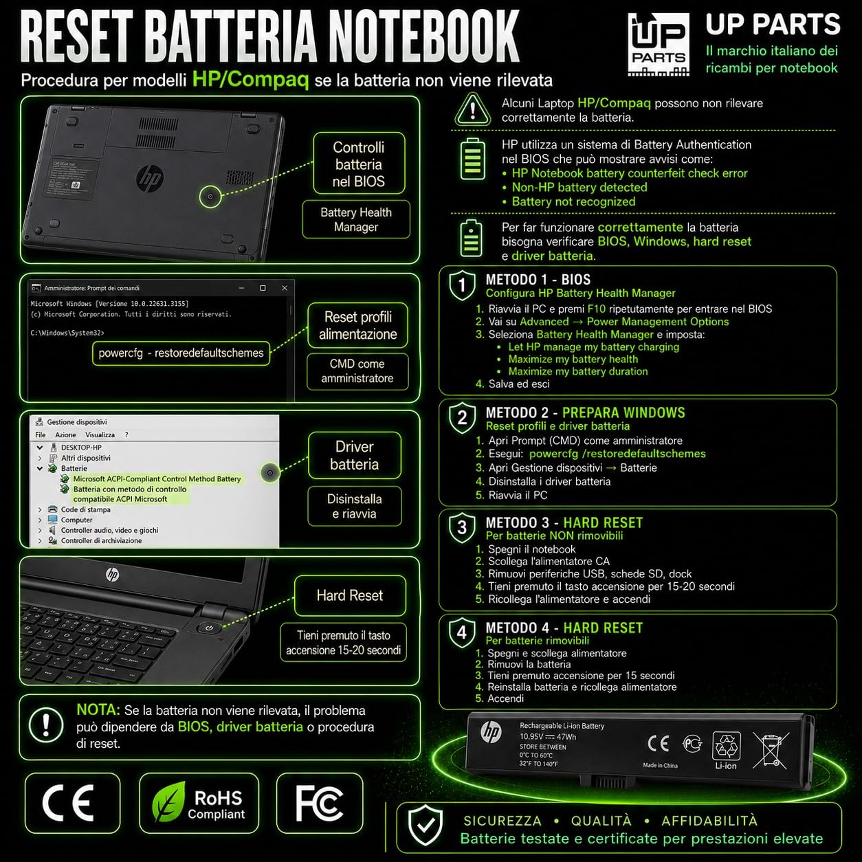 Batteria Compatibile con HP 740715-001 746641-001 OA04 OA03 per Notebook 15-D003SL 250 G3 HSTNN-LB5S 15-G092SA 250 G2 15-G094SA 746458-851 15-S000 HSTNN-LB5Y HSTNN-PB5Y 2600mAh 14.8V 38.5mAh