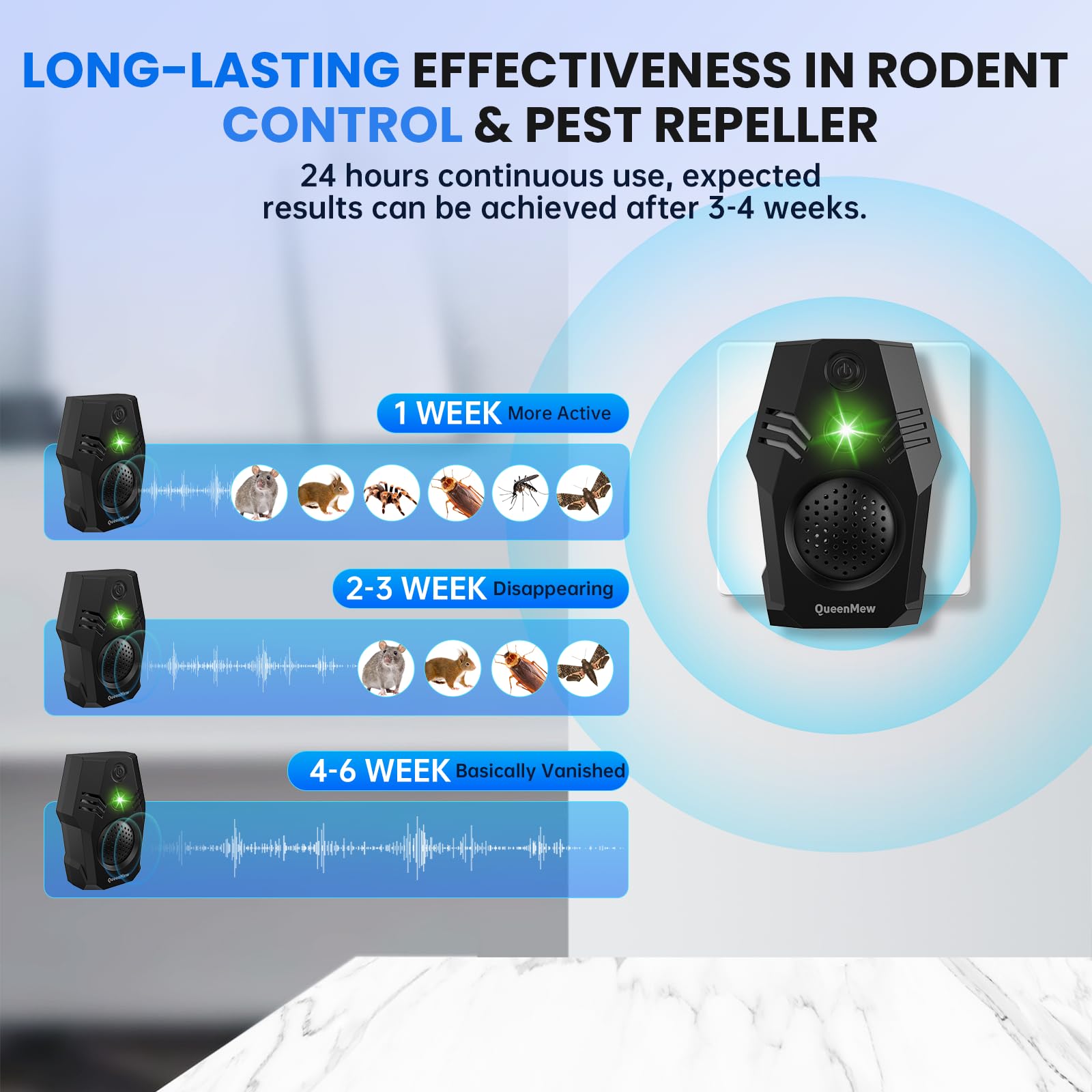Ultrason Souris et Rats, Repulsif Souris Anti Moustique Ultrason Repulsif Ultrason Appareil Ultrason Souris Anti Nuisible Rongeurs Plug in Répulsif Intérieur Dispositif Anti Araignée