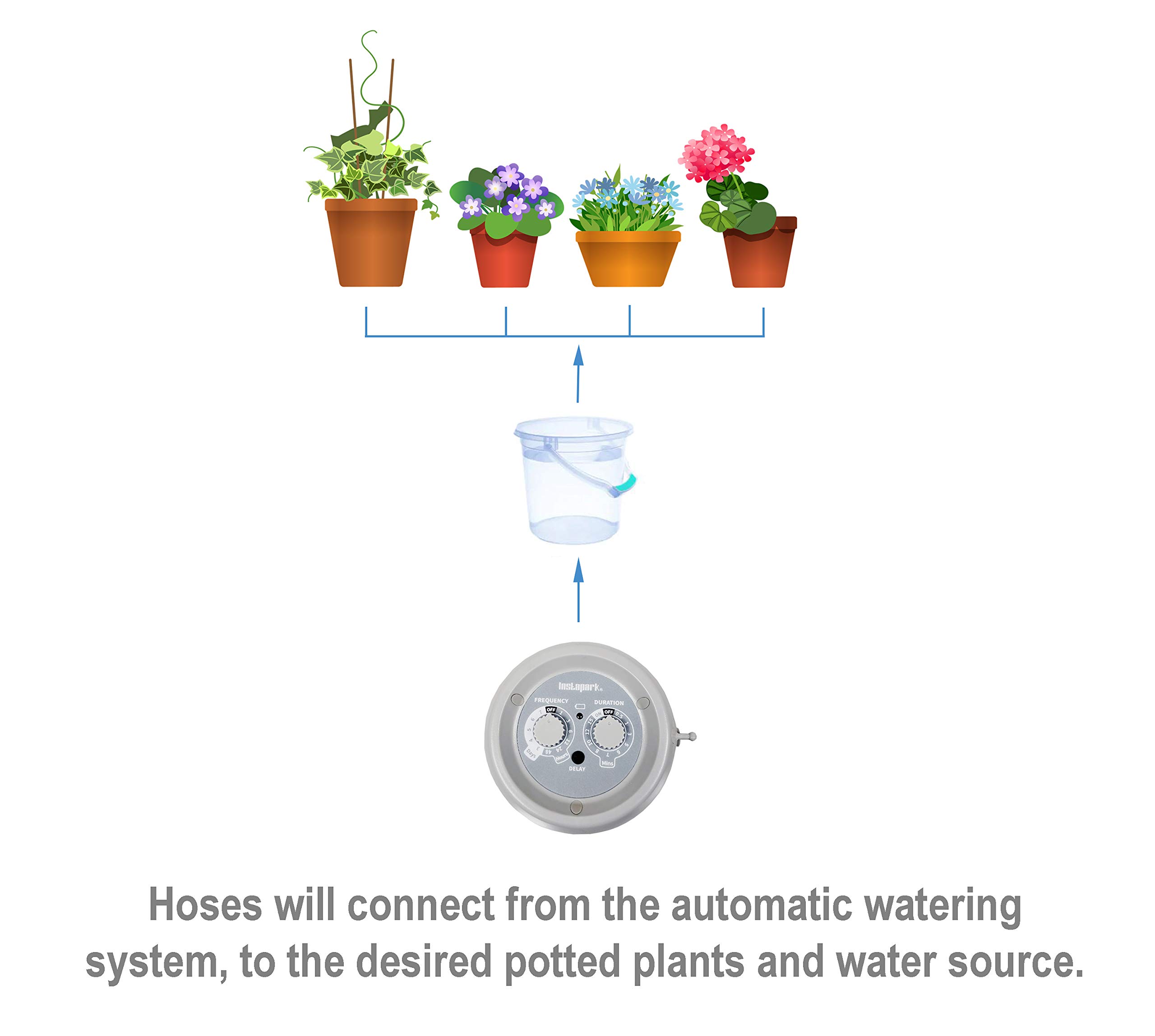 Buy Instapark Automatic Watering System, Automatic Drip Irrigation Kit