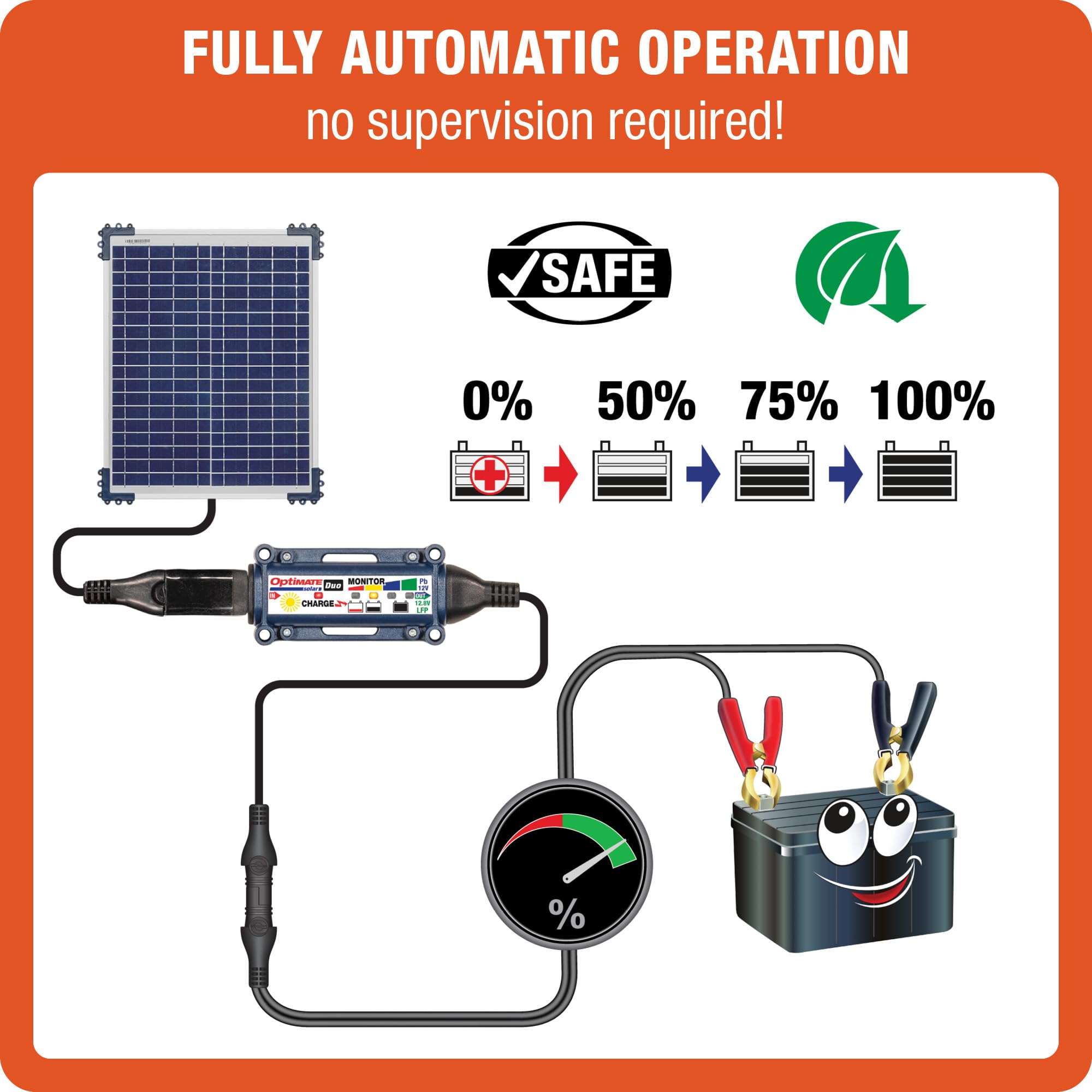 OptiMate TecMate Solar Duo 20W, TM522-D2, 6-stufiges gekapseltes batterieschonendes 12V / 12,8V 1.67A Solarlade- & -wartungsgerät, Black