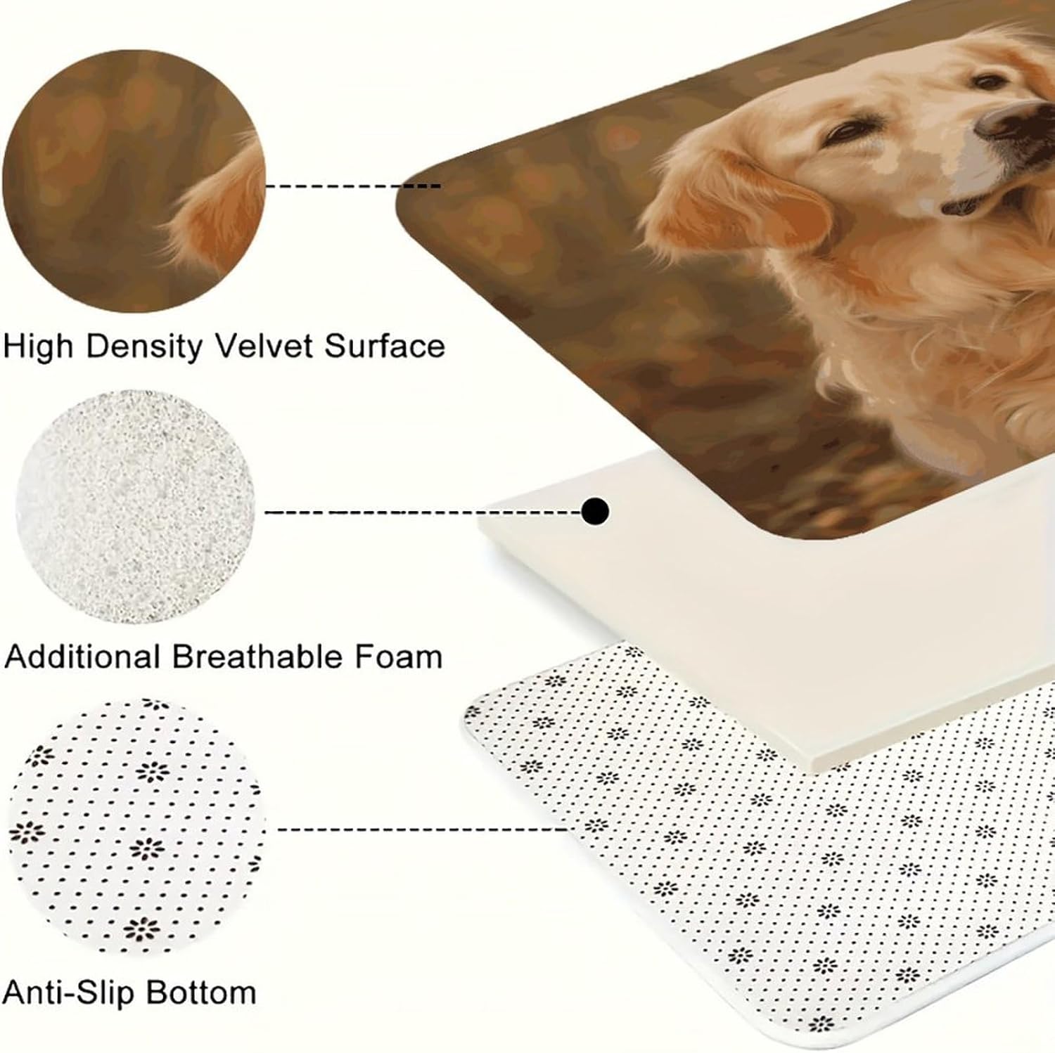 Golden Retriever Kitchen Mats with 2PCS Non-Slip Washable,Kitchen Rug Heavy Duty Durable, Floor Mats for Kitchen,Office,Sink,Laundry