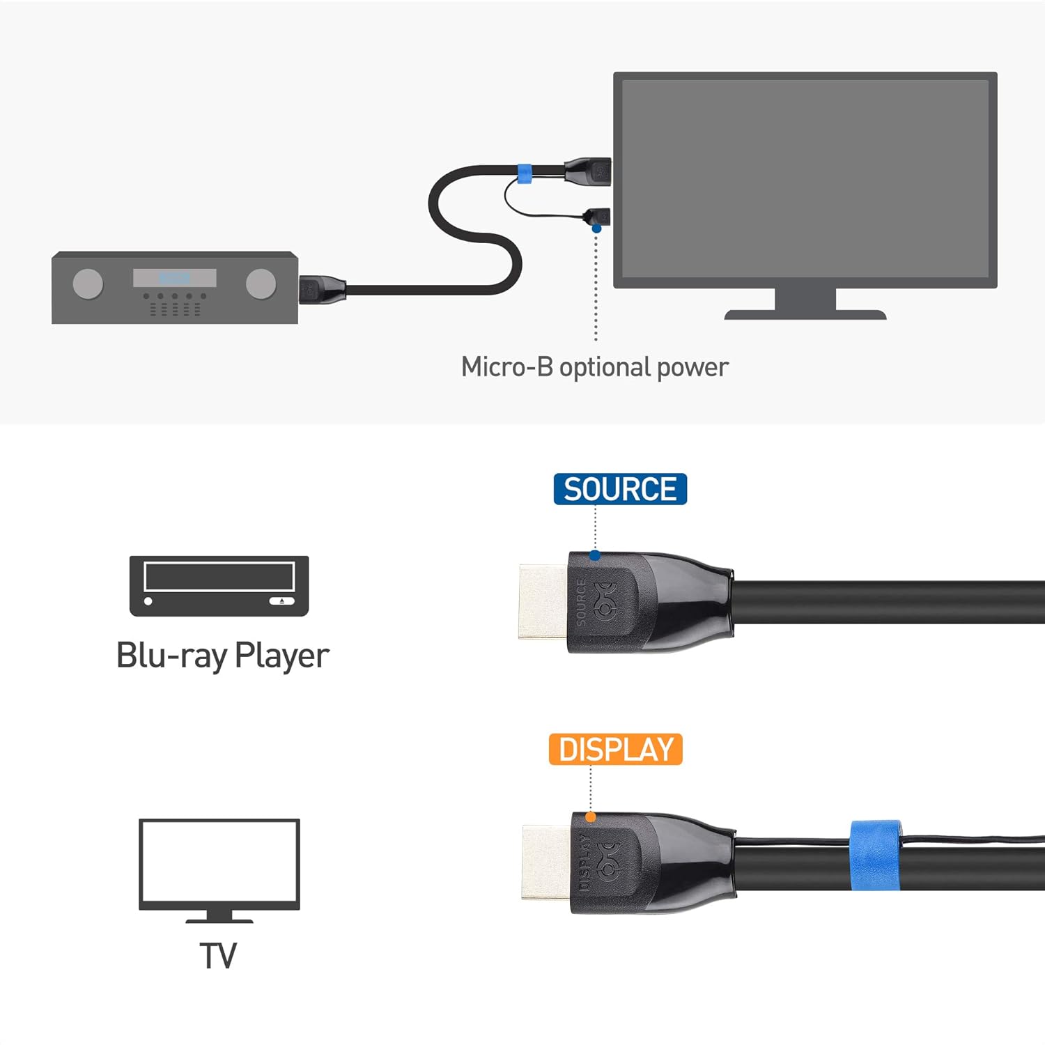 Cable Matters Unidirectional Active 48Gbps Ultra HD 8K Long HDMI Cable 25 ft / 7.5m with HDR for PS5, Xbox Series X/S, RTX3080 / 3090, RX 6800/6900, Apple TV, and More