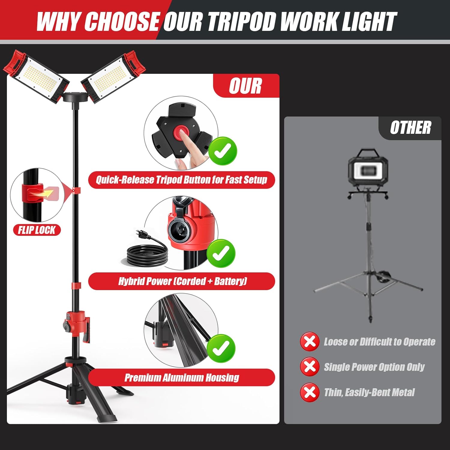 SYLSTAR Hybrid Powered LED Work Light with Tripod, 12000 Lumens Corded & Rechargeable Battery Work Light, 7.4ft Aluminum Telescopic Stand, 3 Brightness Levels, IP65, Dual Head, Portable Job Site Light - Image 8