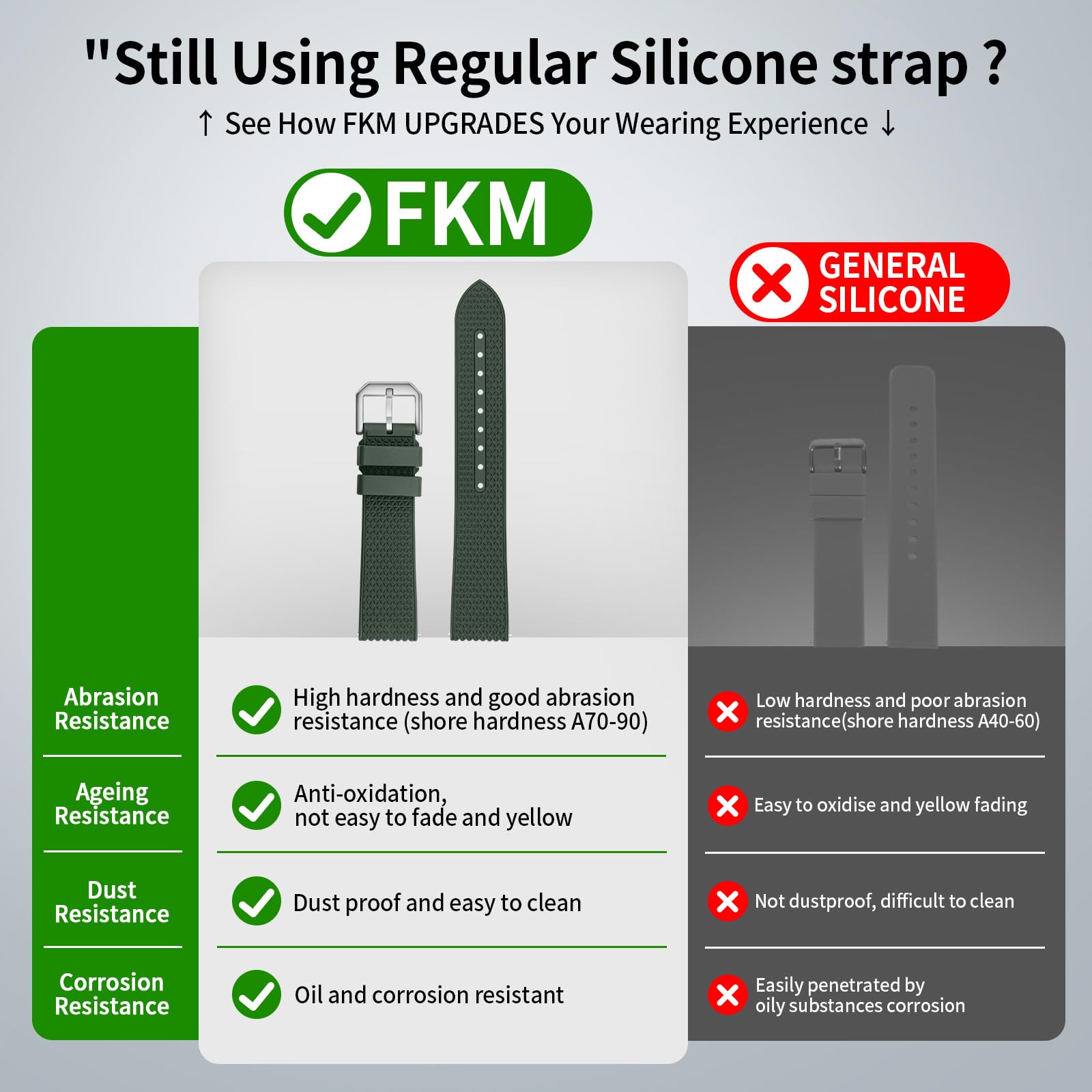 FKM, cinturino di ricambio in gomma da 20 mm, a sgancio rapido da 22 mm, unisex, impermeabile, morbido, in fluorurato, sportivo, traspirante