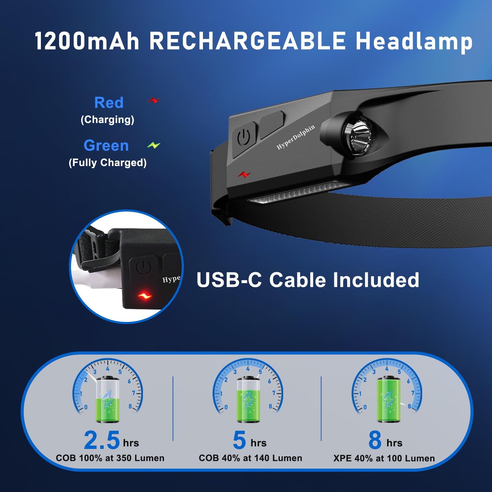 Linterna frontal LED recargable, 500 lúmenes, impermeable, haz ancho de 230°, USB-C ligero, cómodo y largo tiempo de funcionamiento, perfecto para camping, senderismo, correr, pesca, reparaciones y