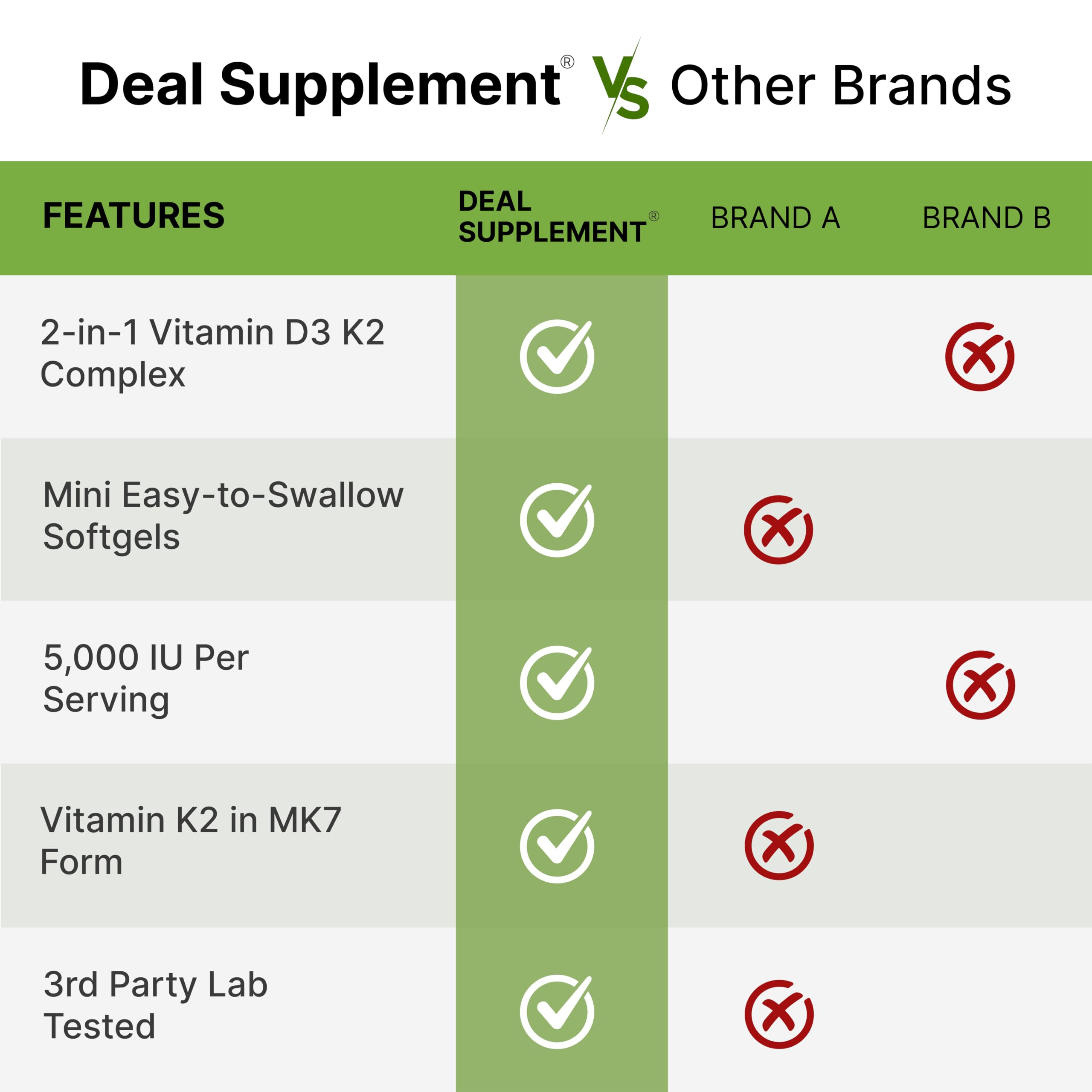DEAL SUPPLEMENT Vitamin D3 5,000 IU + K2 MK7 Softgels, 250 Count | 2-in-1 Complex | Easy to Swallow — Amazon image 5