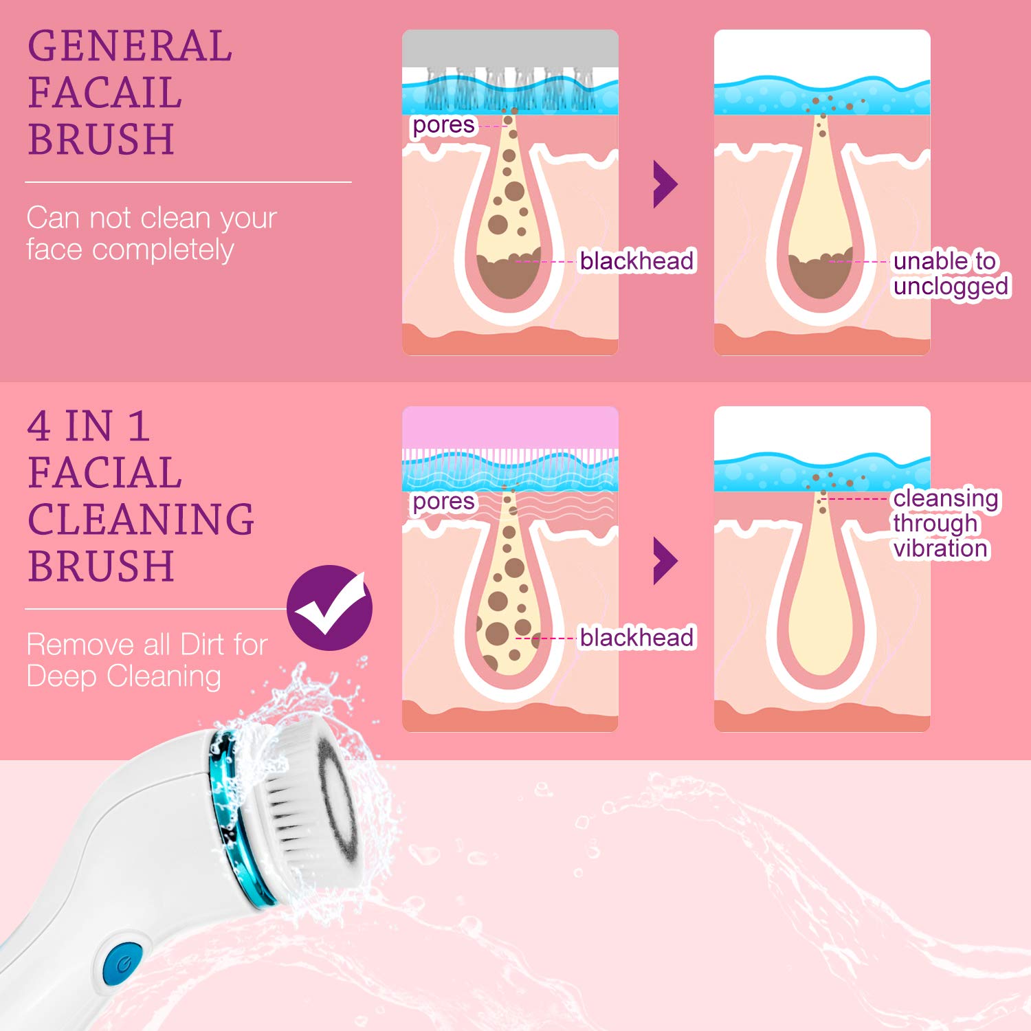 Facial Cleansing Brush Set- Rechargeable Face Brush with 4 Heads - IPX6 Waterproof Electric Rotating Face Scrubber for Deep Cleaning, Exfoliating, Blackhead Removing, 2 Speeds Adjustable : Beauty & Personal Care