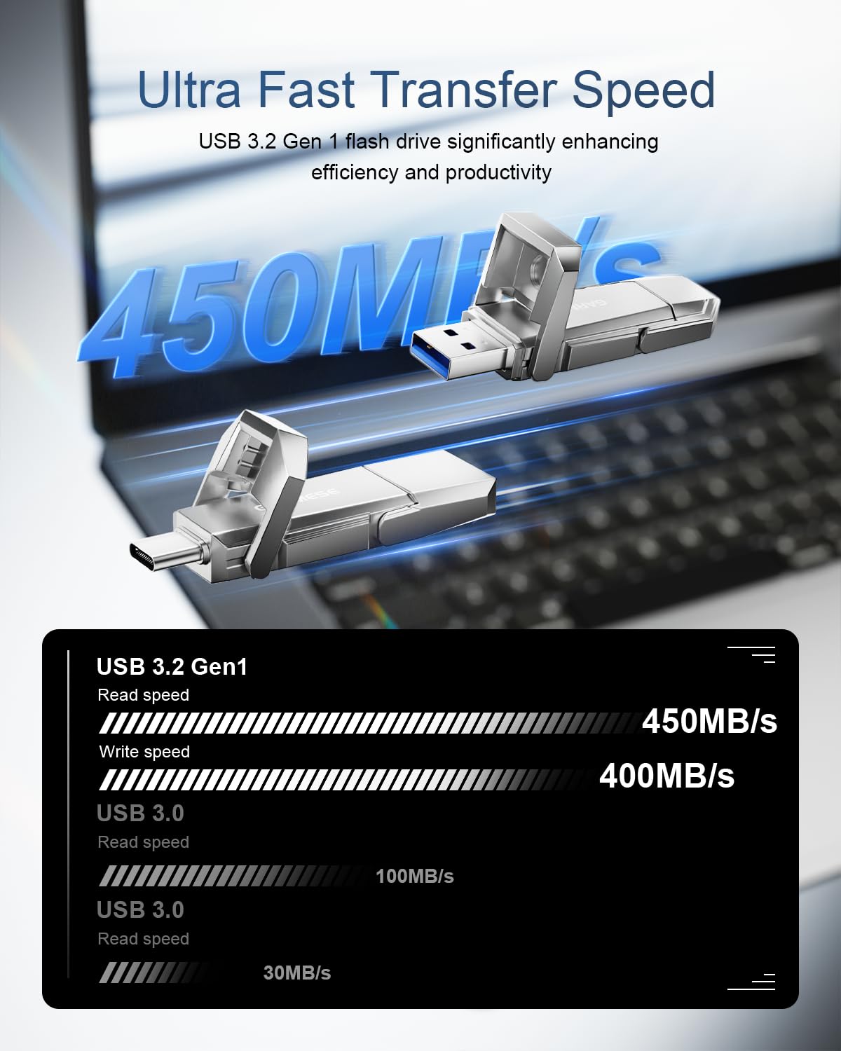 Chiavetta USB C da 64 GB, fino a 450 MB/s, USB 3.2, a stato solido, USB A + tipo C, chiavetta USB 2 in 1, archiviazione dati, compatibile con iPhone 16 Android Phone Tablet Console di gioco