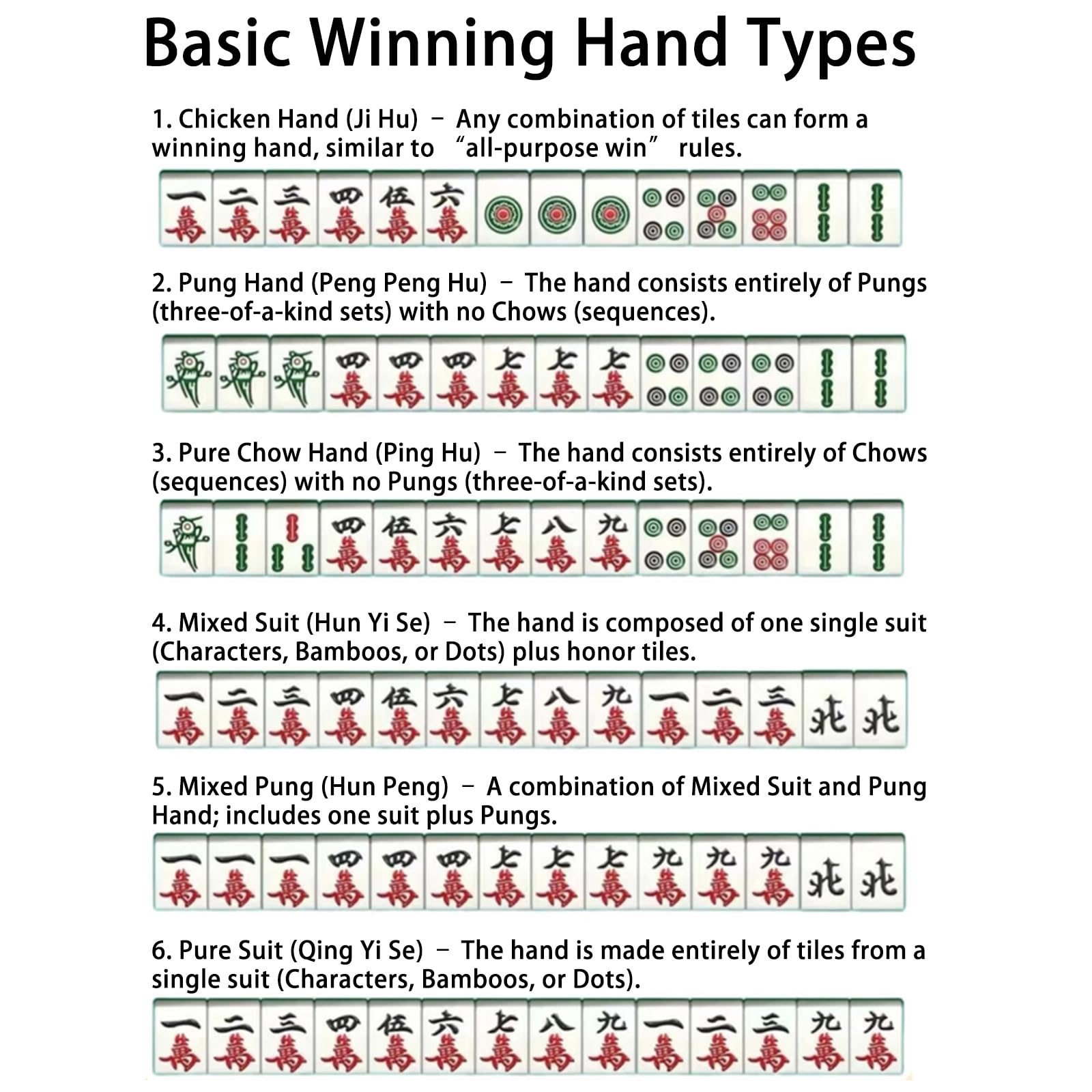 Zestaw Mini Mahjong 24 mm - Przenośna chińska gra stołowa Mahjong z 144 kafelkami, z 2 kostkami, idealna gra rodzinna do domu lub w podróży