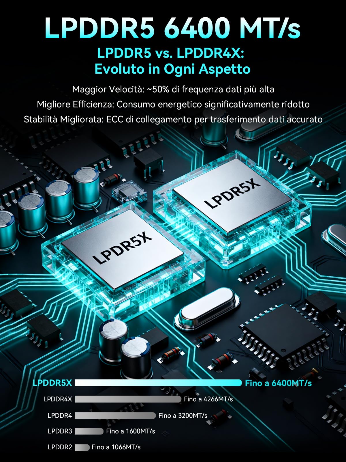 GMKtec Mini PC Ryzen 5 PRO 6650H (Supera 5825U, 6C/12T fino a 4.5GHz), Dual 2.5GbE LAN, 16GB DDR5 RAM + 512GB PCIe SSD, M8 Mini Computer Desktop, Oculink, USB4, HDMI, USB-C per Ufficio/Gaming/Casa