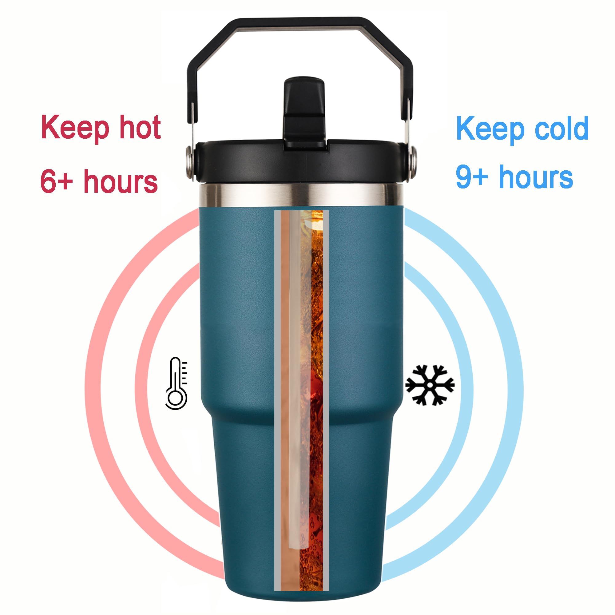 XIXIAMI Travel Mug with Handle 600ml-20oz Insulated Tumbler with Straw & Lid Leakproof Coffee Mug for Hot or Iced Drink - Image 4