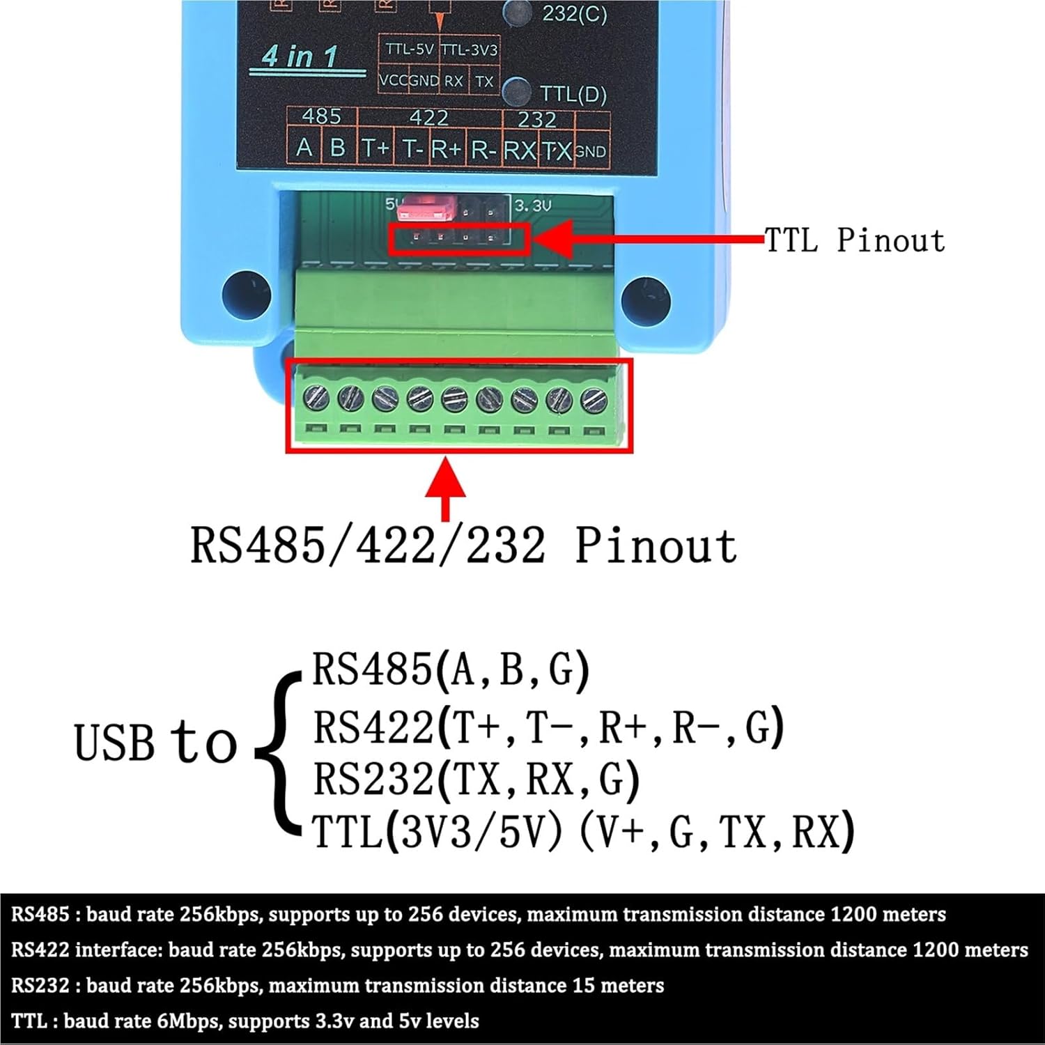 USB to RS232 232 RS485 485 RS422 422 TTL(3V3/5V) Serial Adapter Converter 4 in 1
