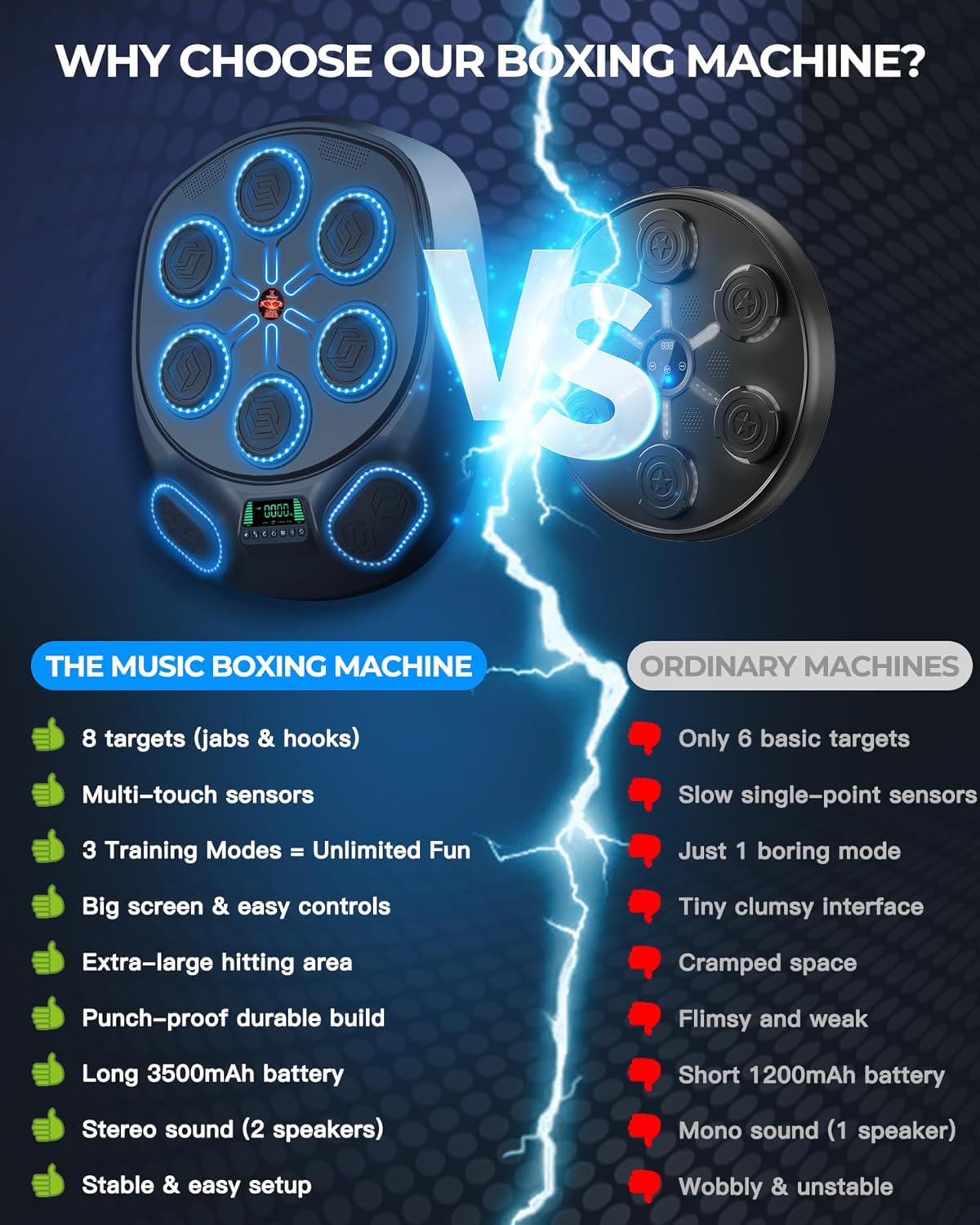 New Smart Music Boxing Machine & Interactive Punching Trainer | 8-Target with LED Rhythm Lights & Wall Mount | Home Workout & Fun for Adults/Kids, Ideal Gift