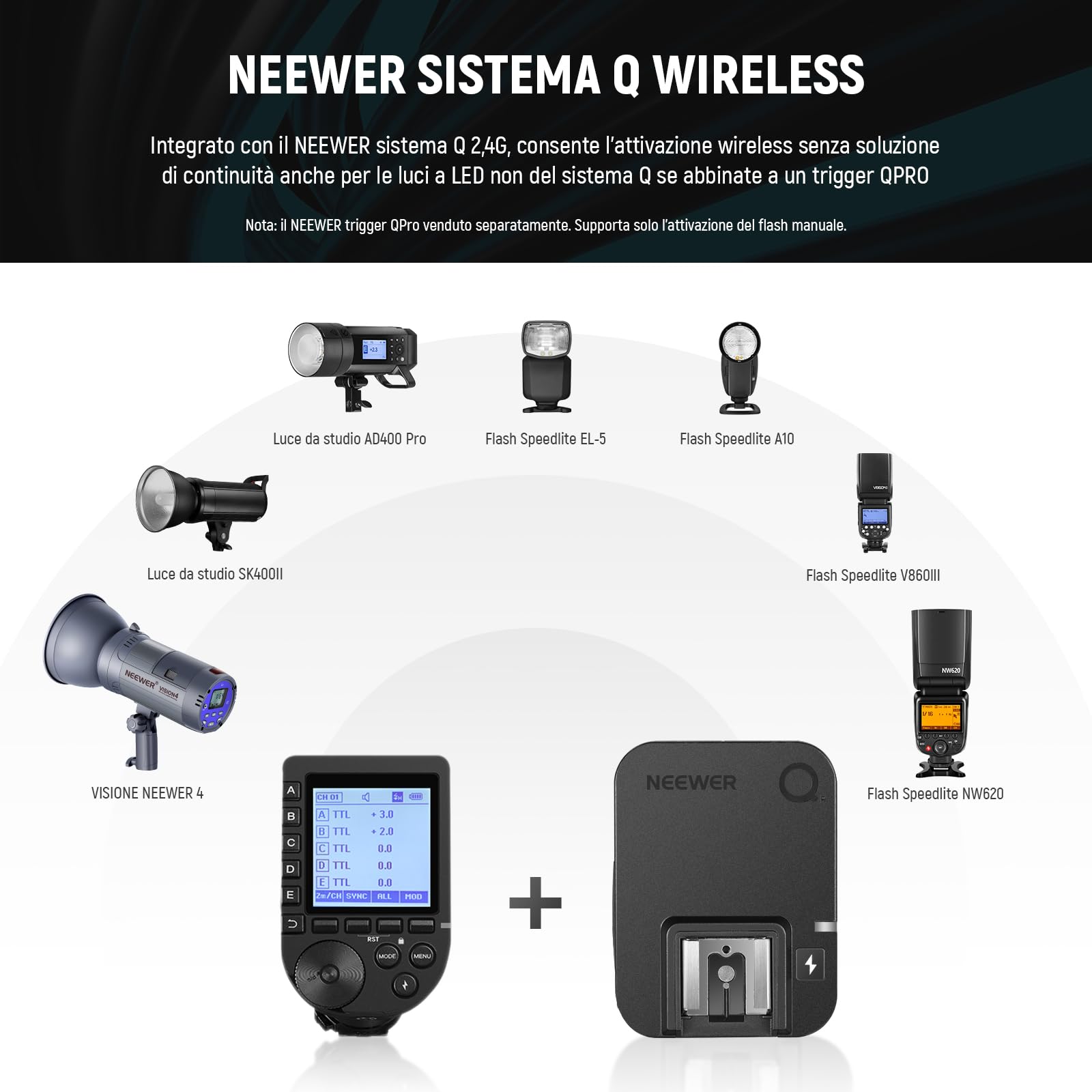 NEEWER Ricevitore di Flash Wireless QR 2,4G per NEEWER Trigger QPRO-C, QPRO-N, QPRO-S, Contatto Singolo con Porta Sinc 2,5mm, Filettatura 1/4", Compatibile con Godox Aputure NEEWER Vision4 ML300W S101