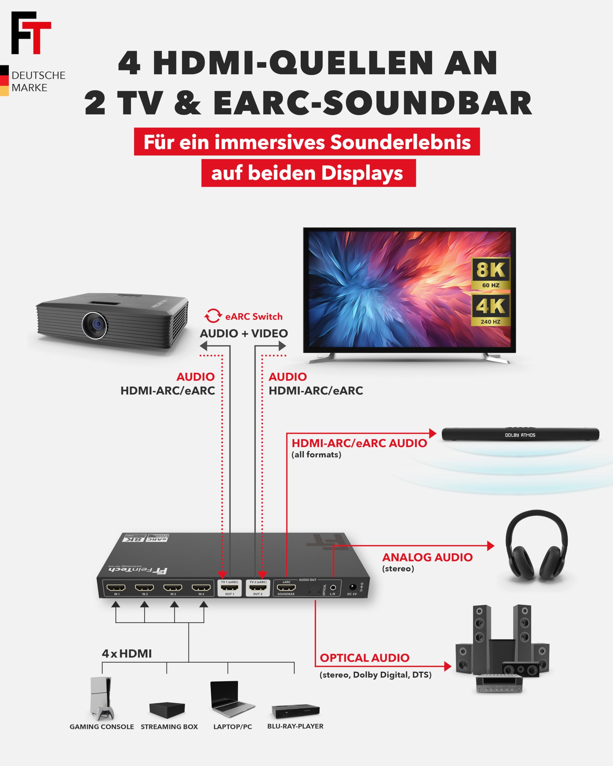 FeinTech AX341 HDMI 2.1 eARC Splitter Switch 4 In 2 Out mit Audio Extractor (eARC-Soundbar, Toslink & AUX), 8K 60Hz, 4K120Hz, Downscaler