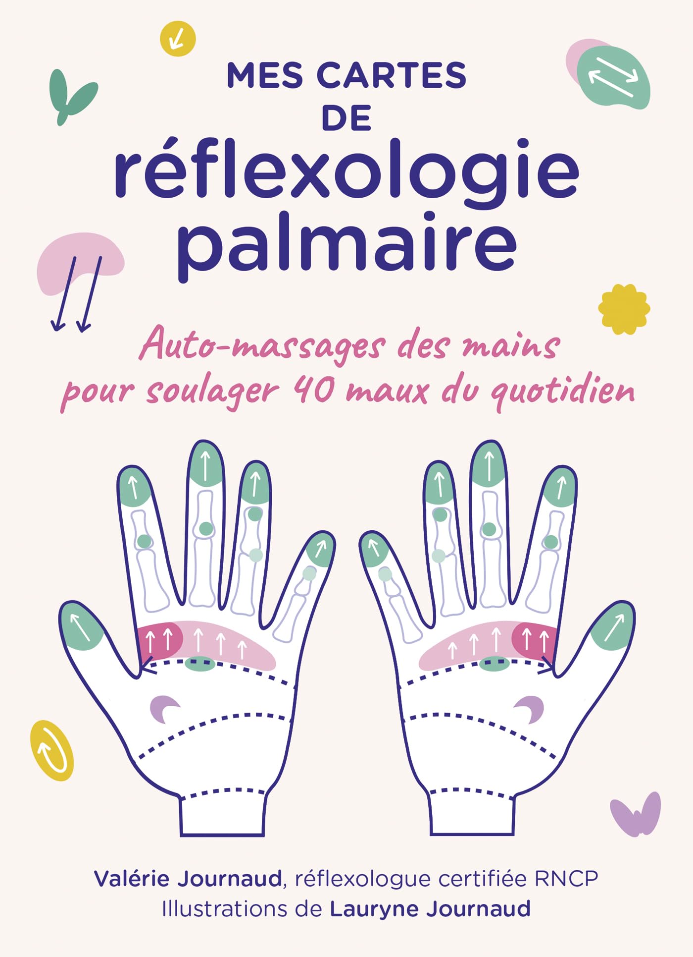Mes cartes de réflexologie palmaire
