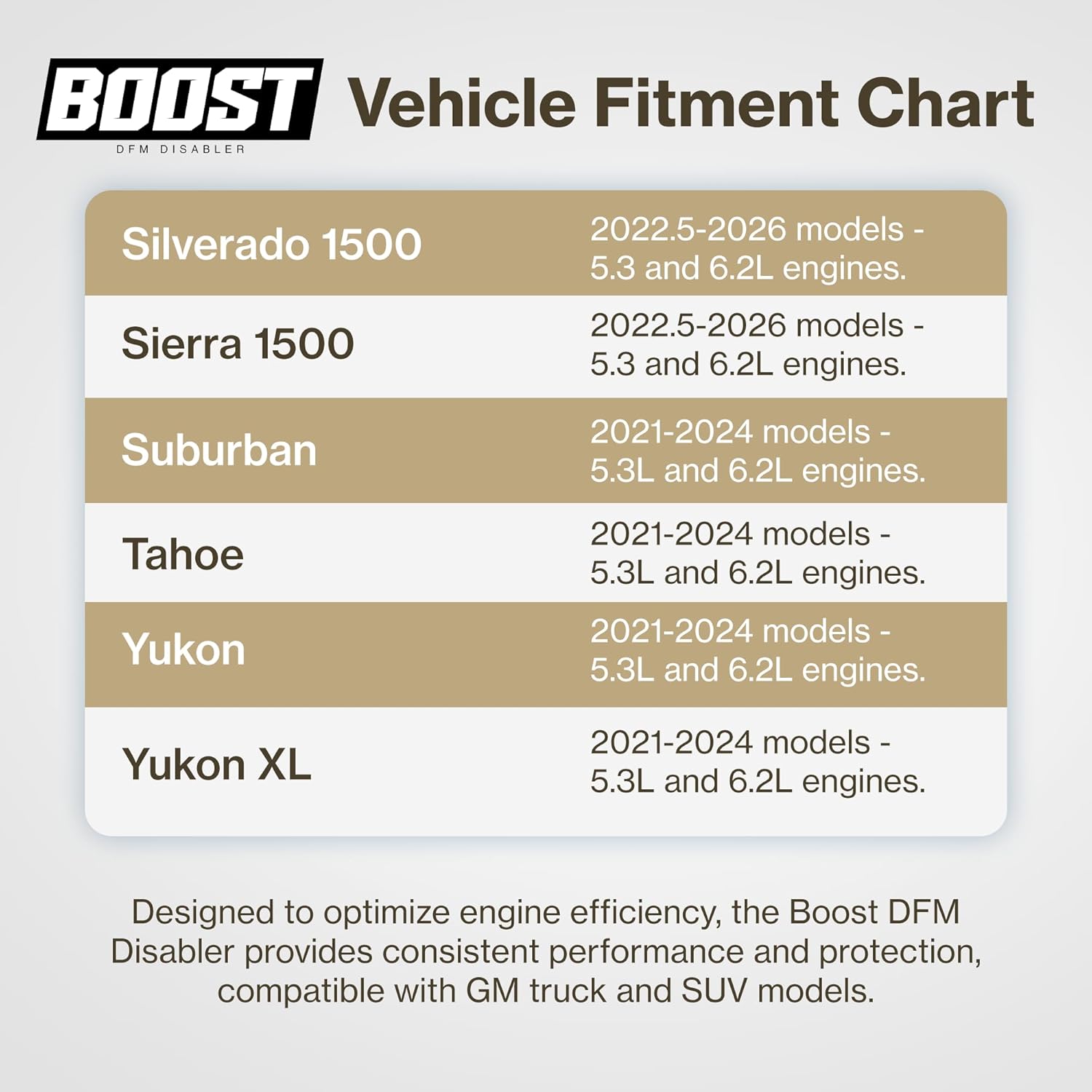 Boost DFM Disabler - Fits 2022.5-2026 Silverado/Sierra & 2021-2024 GM SUV - Made in the USA