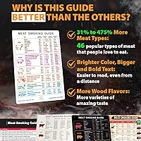 Vista 3 de Mejor versión mejorada de la guía de ahumado de carne imán, carnes más populares (46) y sabores de madera con texto más grande, Pitmaster