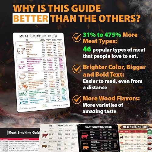 Miniatura 3 de Mejor versión mejorada Guía de ahumado de carne Imán Más Carnes populares (46) y sabores de madera Color brillante Texto más grande Objetivo