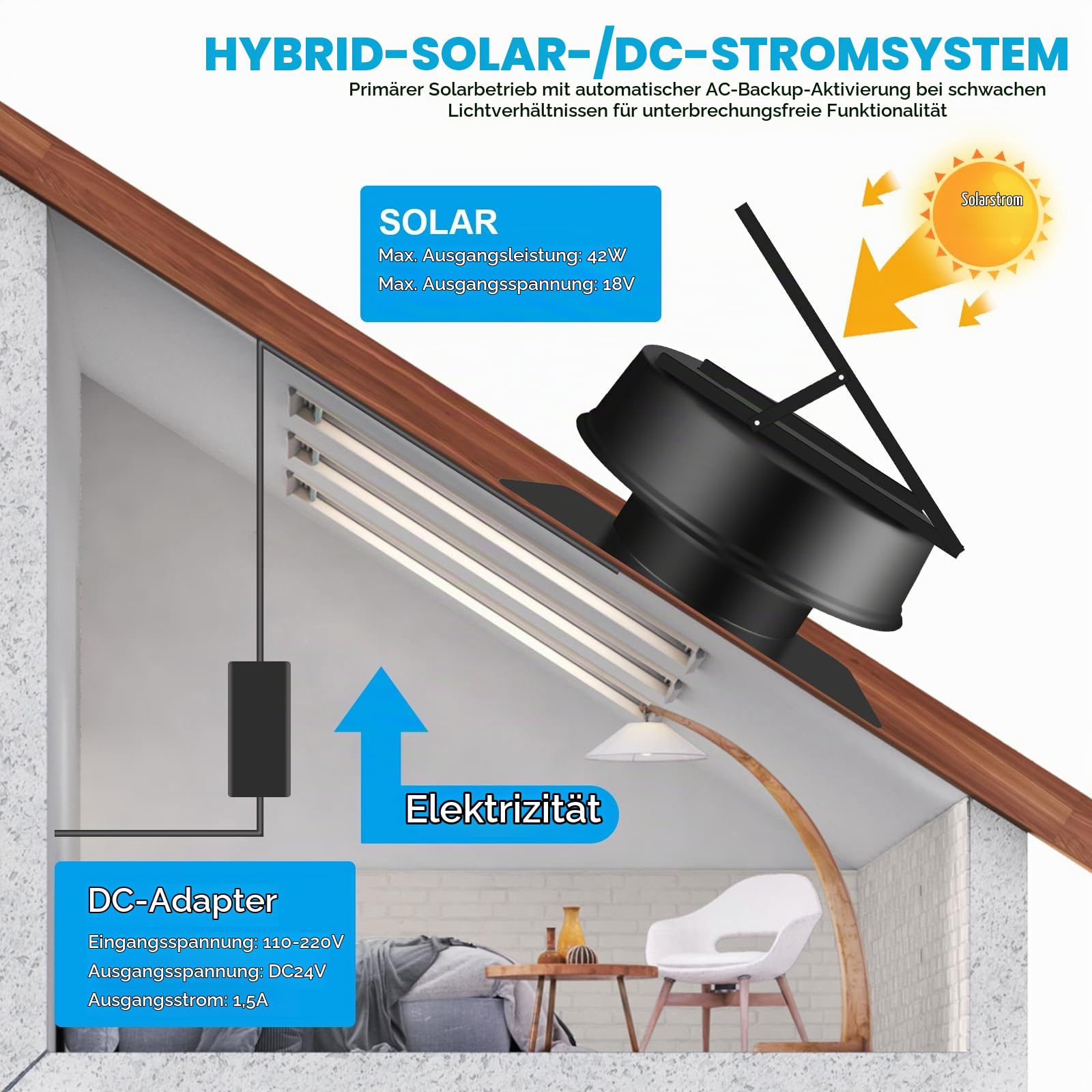 Solarbetriebener Dachventilator - 42W 59465 L/min Intelligenter Solar-Dachlüftungsventilator 1300RPM Hochgeschwindigkeits Solar Abluftventilator mit Fernbedienung für Gewächshäuser, Schuppen, Garage