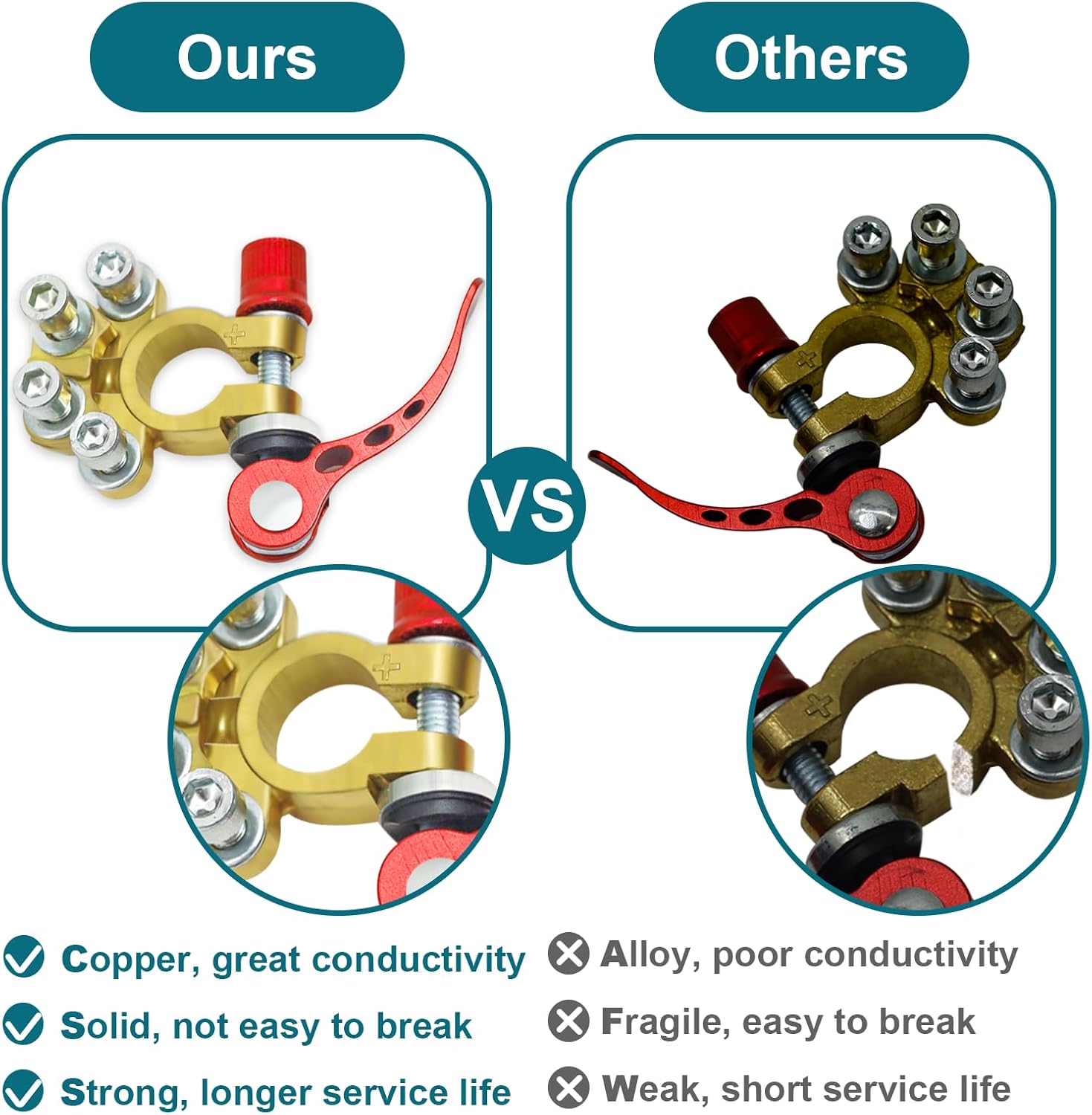 2PCS 4-Way Quick Release Disconnect Battery Terminal Connectors, Positive Negative Cable Ends for SAE/JIS Type A Posts