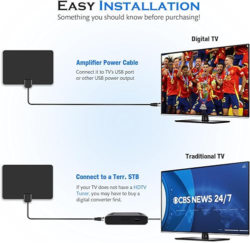 Vista 5 de Antena de TV para interiores, antena de TV digital 2026 para canales locales, antena HDTV para TV sin cable para TV inteligente/antigua Recepción