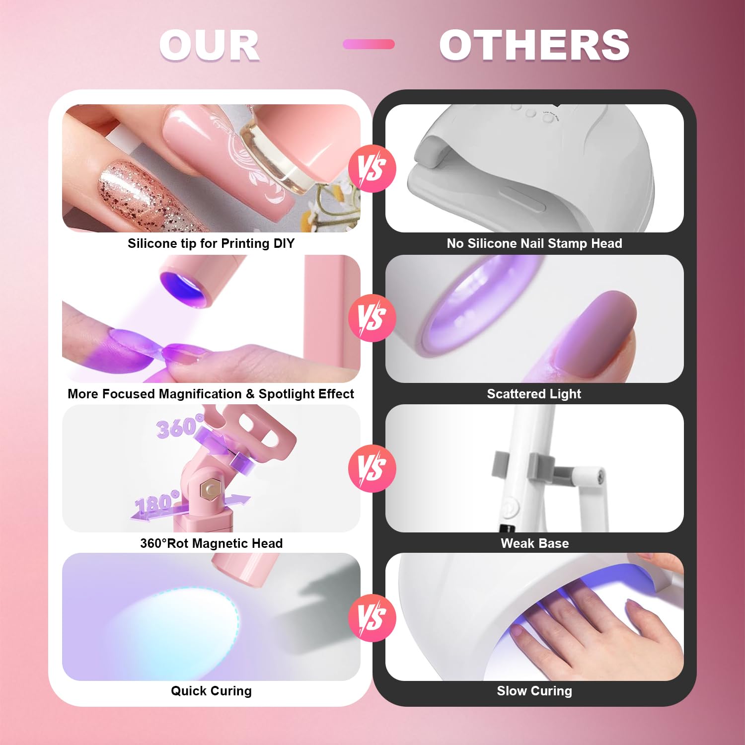 Mini-UV-Licht für Nägel, LED-Blitz-Lampe für Gel-Nagellack, tragbares UV-Stiftlicht für Einzelfinger, Nagelhärtelampe mit Ständer für Anfänger, Salon, DIY oder Maniküre zu Hause, Weiß (Schwarz, Mini)
