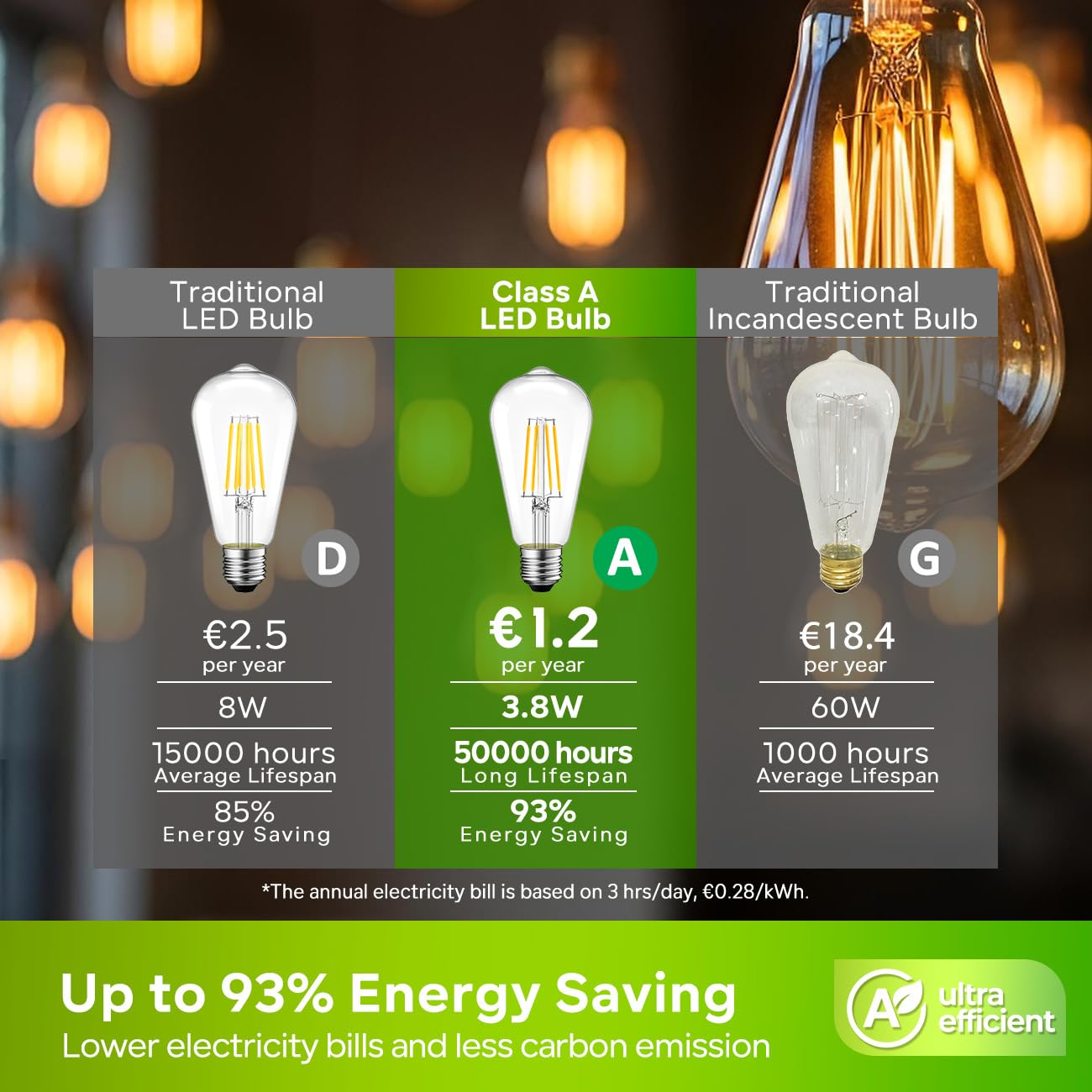 LVWIT Żarówka LED E27, ciepła biel, 3,8 W, żarówka LED klasy energetycznej A, odpowiednik żarówek halogenowych 60 W, żarówek Edison z dużym trzonkiem 806 lm, 2700 K, zestaw 6 sztuk, nie ściemnialna