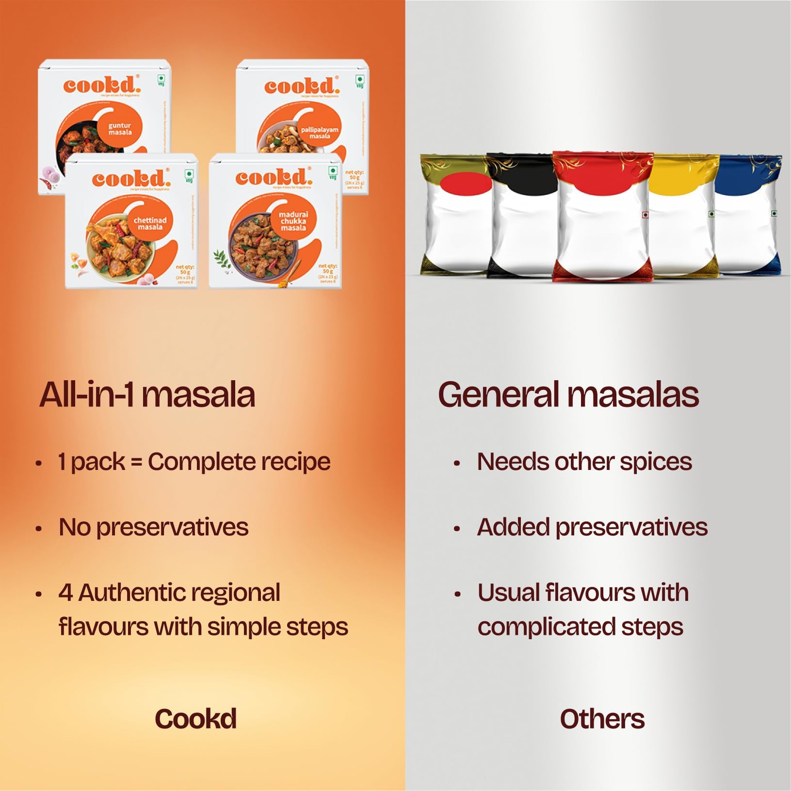 Cookd Madurai Chukka Masala 50gm (Pack of 1) | Ready To Cook in 15 Minutes | Can be cooked with Paneer, Vegetables, Chicken, Fish & Meat | No Added Flavours, Preservatives & Artificial Colors - Image 3 thumbnail