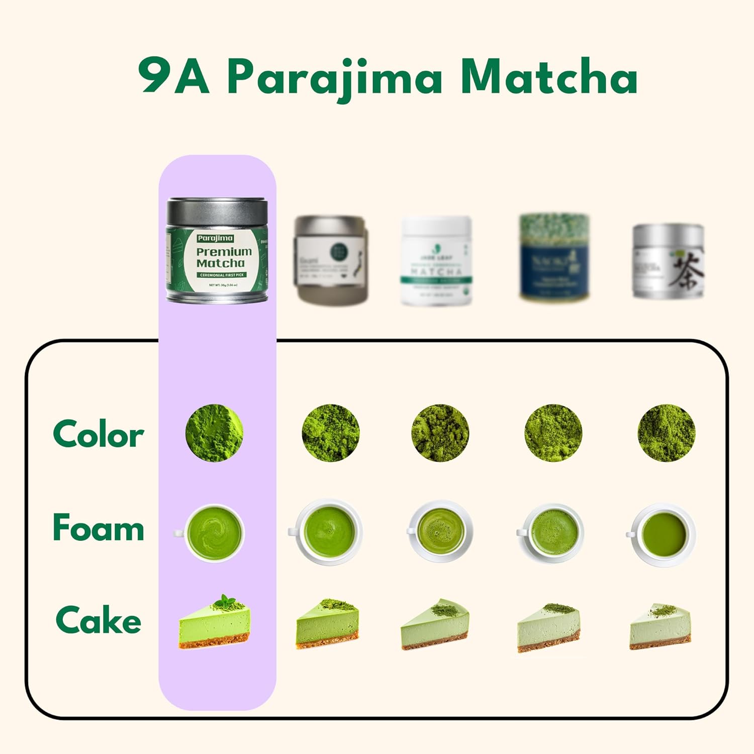 Organic Matcha Latte, Ceremonial Grade Matcha Powder, Silky Smooth Green Tea Matcha Latte Mix, Japanese JAS USDA Organic, Low Caffeine Vegan Gluten-Free No Additives and Great for Tea Latte & Smoothies with Lightly Sweetened Barista Crafted (1.06oz, 30g) (30g/1.06oz, Matcha)