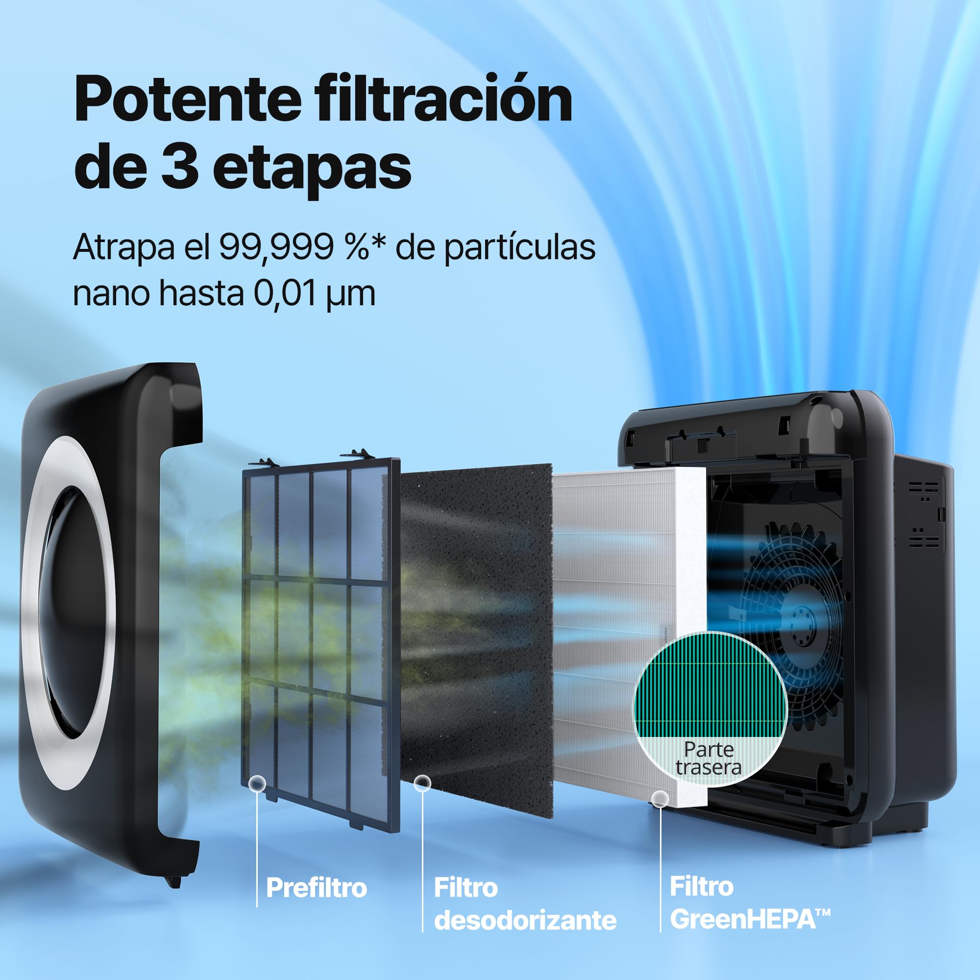 COWAY Purificador de Aire, Filtro HEPA HyperCaptive 99,999%, CADR 421 m³/h, Polvo Sahariano, Calima, Polen, Alergias, Mascotas, Modo Eco, Wirecutter Top Pick 10 Años, AIRMEGA Mighty AP-1512HH, Blanco