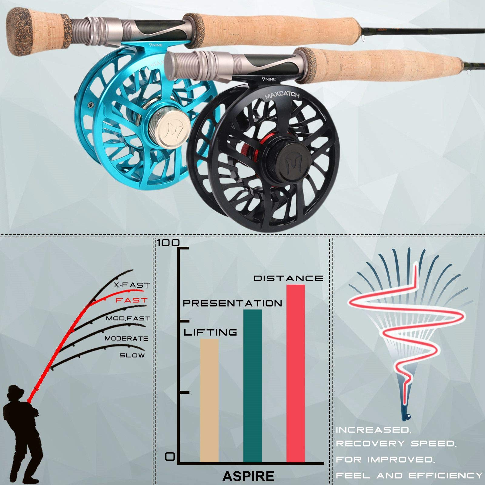 Amazon.com : M MAXIMUMCATCH Aspire - Fly Fishing Rod 40T Carbon Fiber, Anodized Reel Seat, 9FT 4-Piece, 5/6/8 wt (9' 5wt) : Sports & Outdoors Amazon.com : M MAXIMUMCATCH Aspire - Fly Fishing Rod 40T Carbon Fiber, Anodized Reel Seat, 9FT 4-Piece, 5/6/8 wt (9' 5wt) : Sports & Outdoors