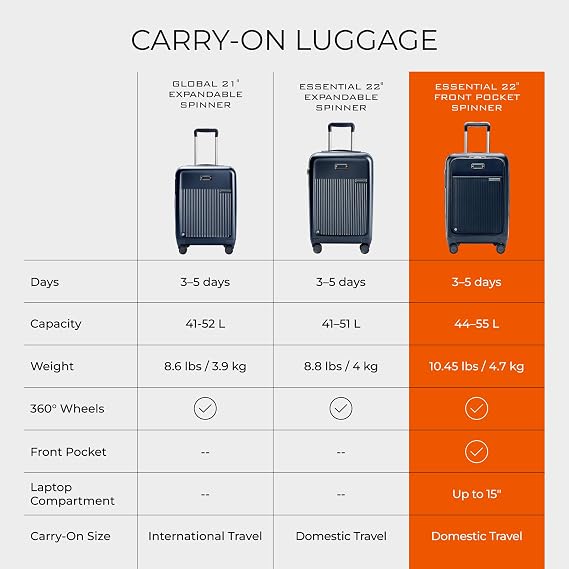 Briggs & Riley Essential 56cm Cabin Suitcase Expandable Spinner - Carry On Luggage for Travel, Suitcases with Wheels, Hardside Rolling Bag for Men & Women, Front Pocket - Sympatico Collection, Navy