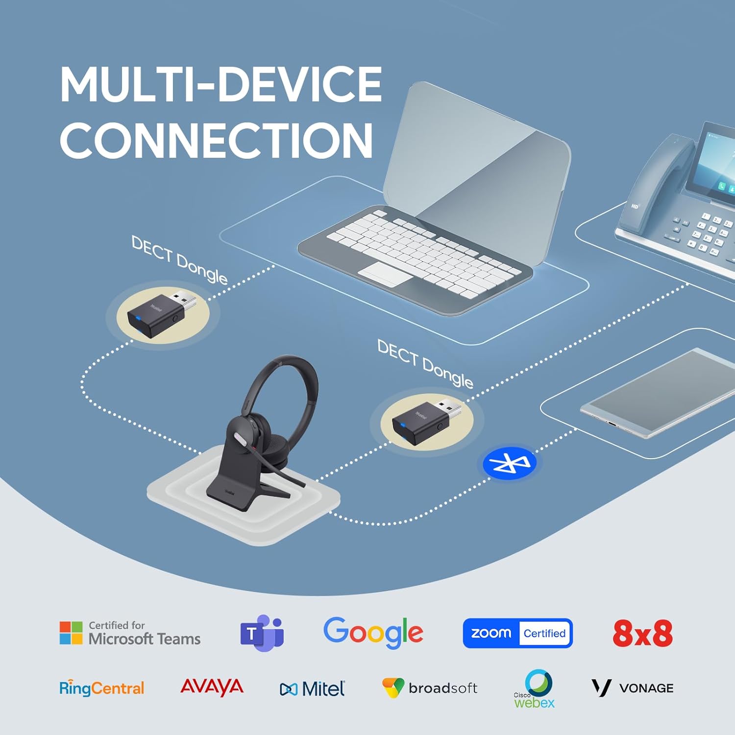 Yealink WH64 Hybrid Wireless Headset Dongle & Charging Stand, 492ft Range DECT&Bluetooth Headphones for Teams, Zoom UC,Single Ear Noise Cancelling Portable Headsets with 3X Mic, 26H Calls,(PC/Phone) - Image 4