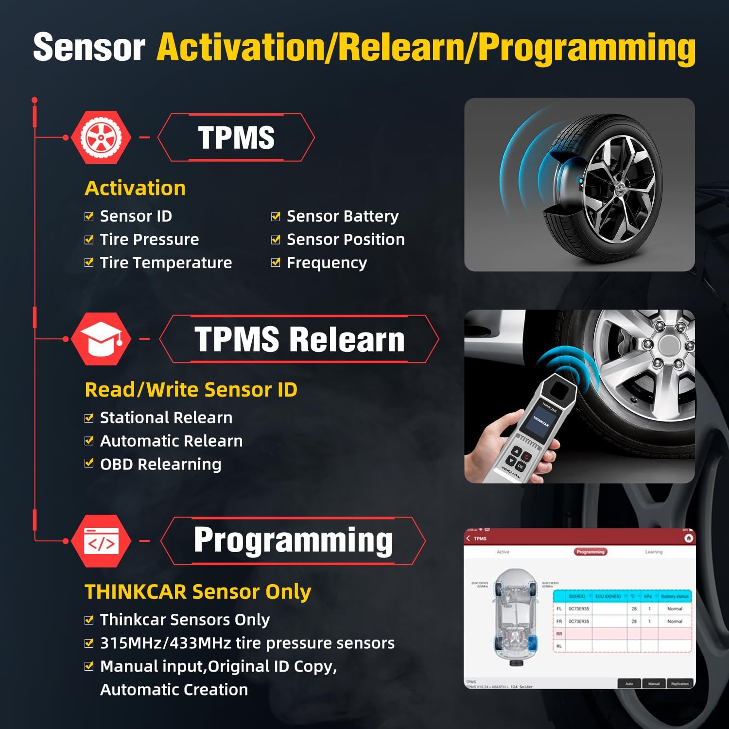Diagram illustrating TPMS Activation, Relearn, and Programming functions
