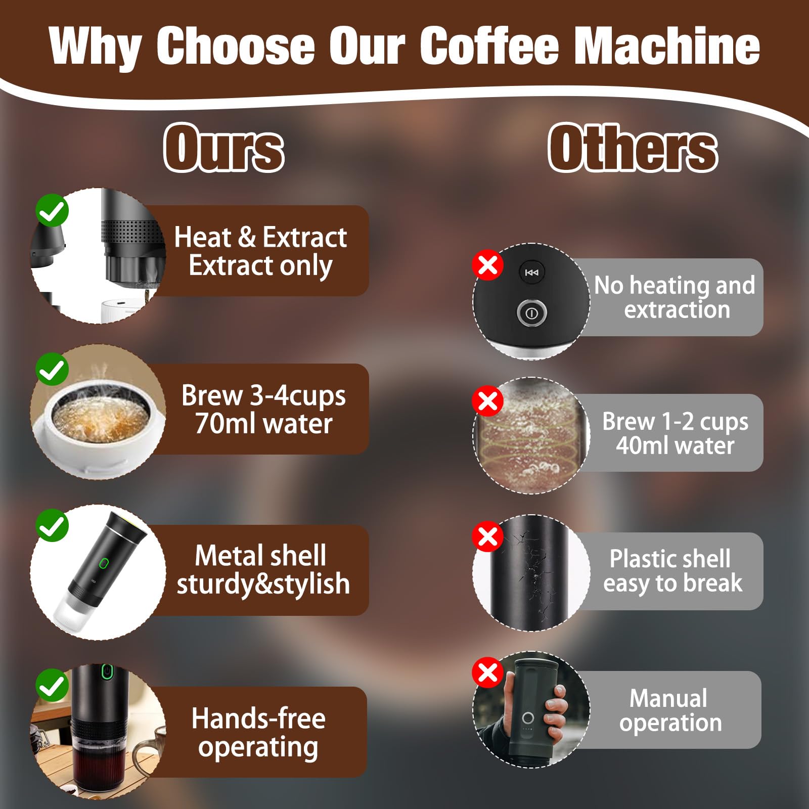 Cafetera portátil con batería, 12 V, máquina expresora de viaje para coche, mini máquina de cápsulas portátil para camping, viajes, autocalentamiento, 8 tazas, compatible con cápsulas