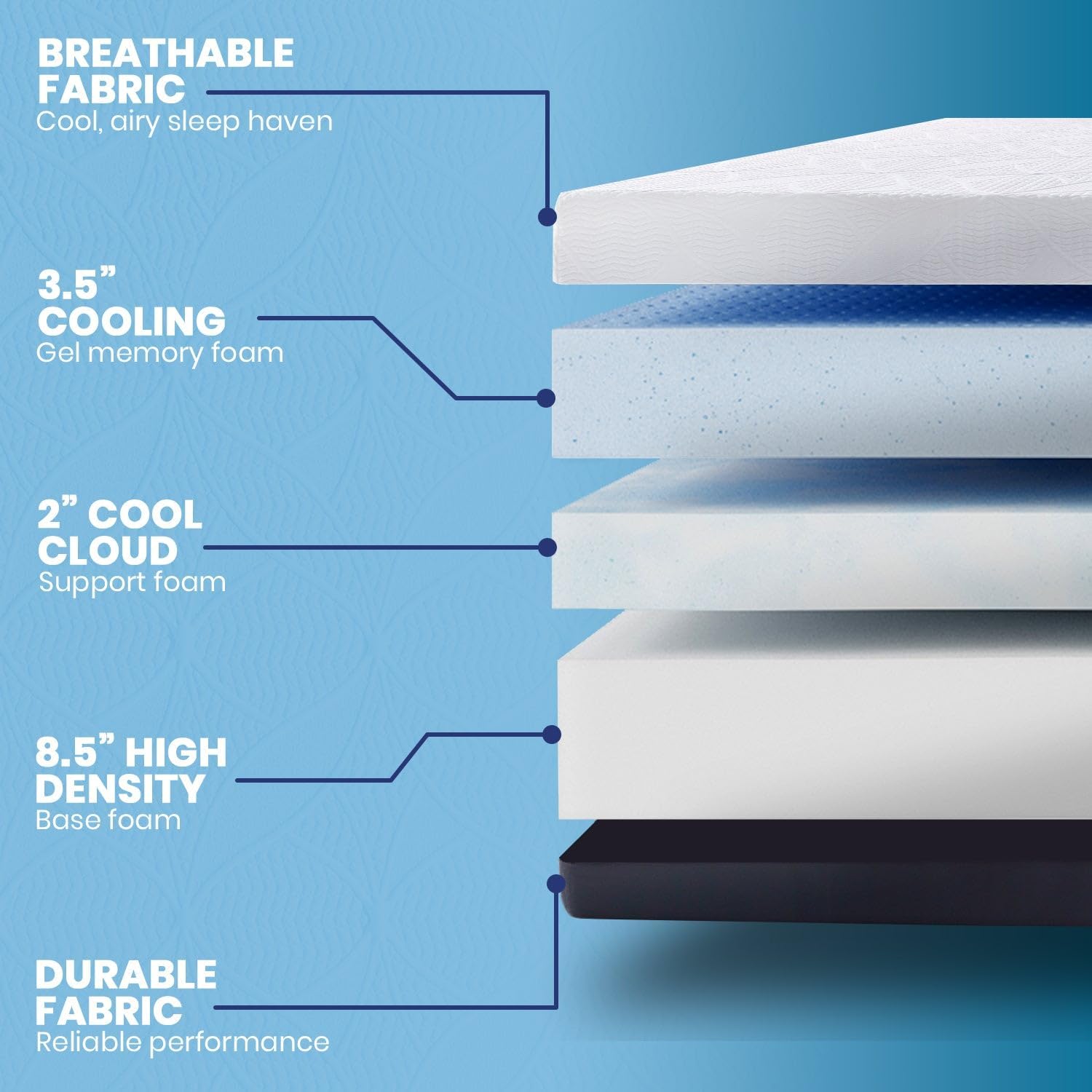 COOL GEL Chill Memory Foam 14-Inch Mattress with Pillow, CertiPUR-US Certified, Mattress in a Box, Twin XL, White