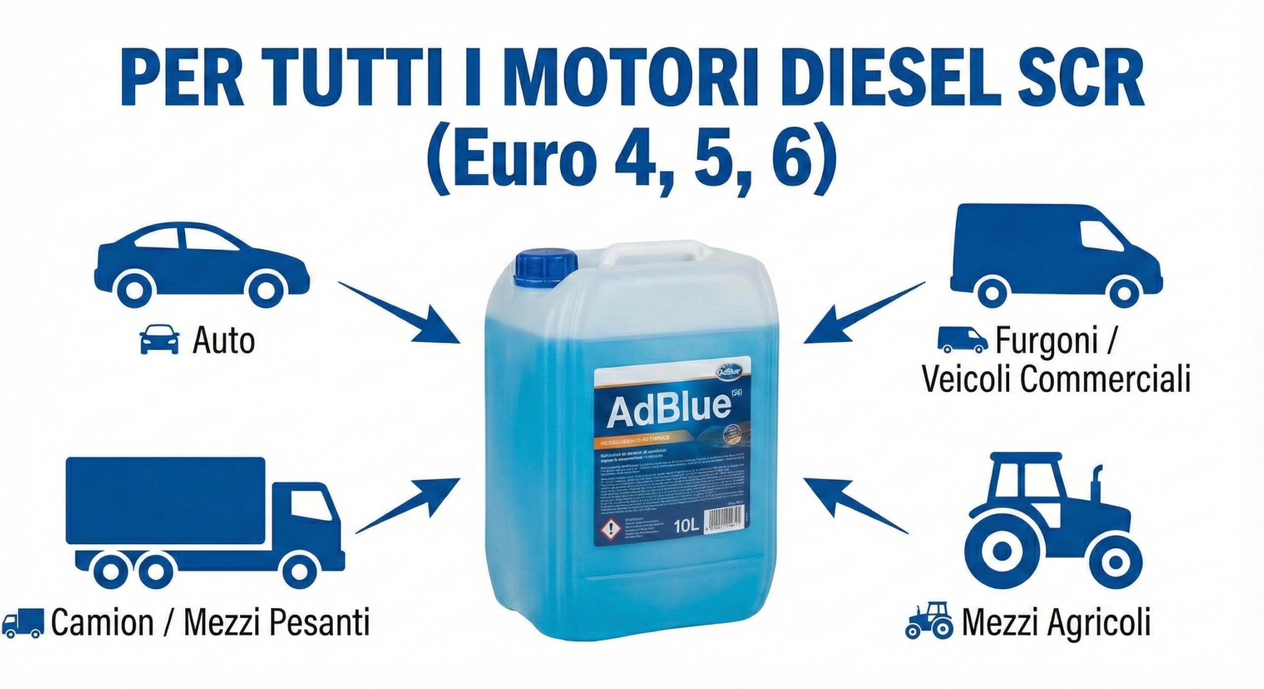 LUBRIALPHA Additivo AdBlue Tanica 10 Litri per Motori Diesel Euro 4 5 6 con Tecnologia SCR - Alta Purezza - Conforme ISO 22241 - Imbuto Versatore Incluso - Rifornimento Facile per Veicoli
